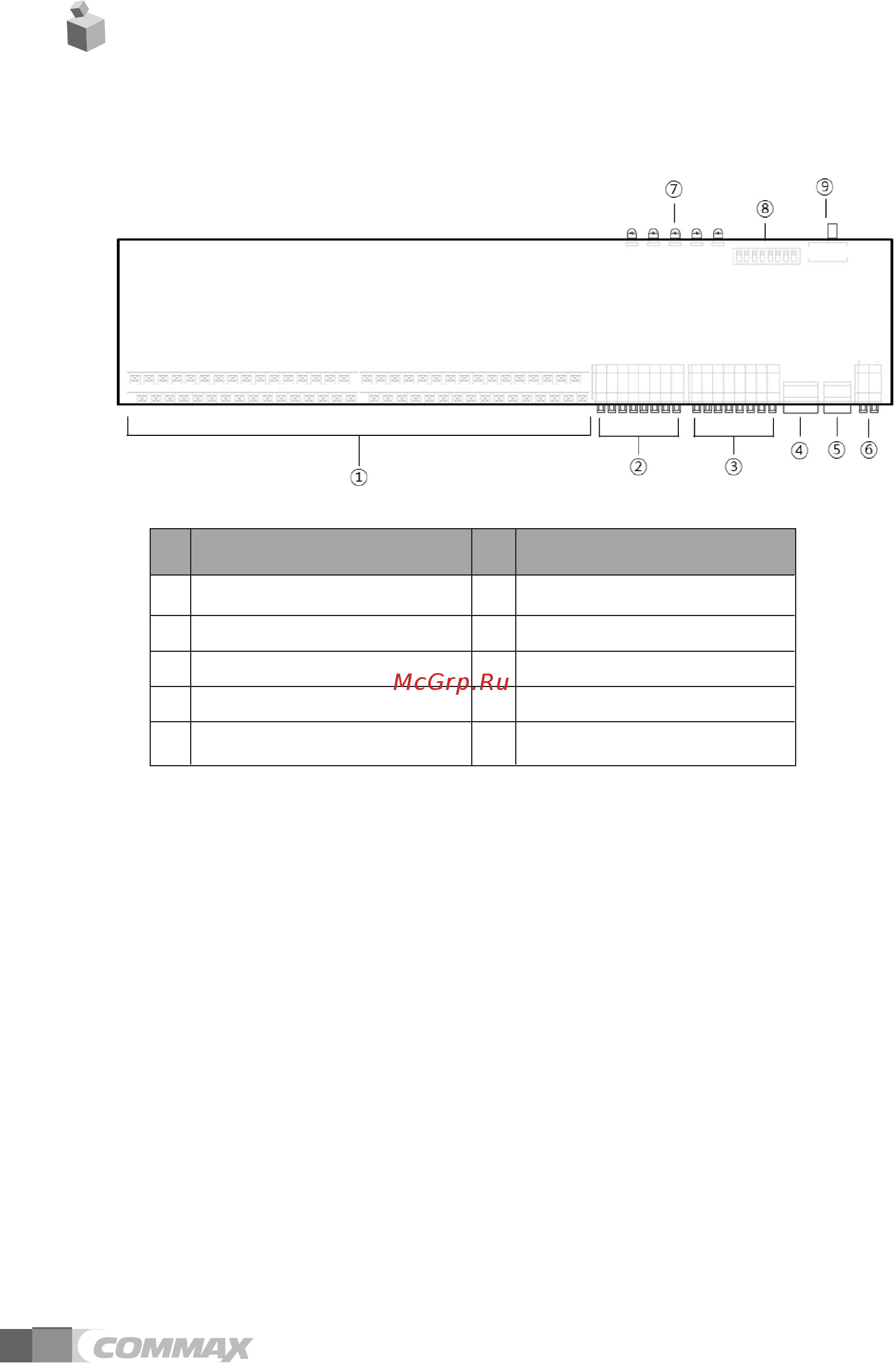 Commax CCU-232AGF [5/11] The name function