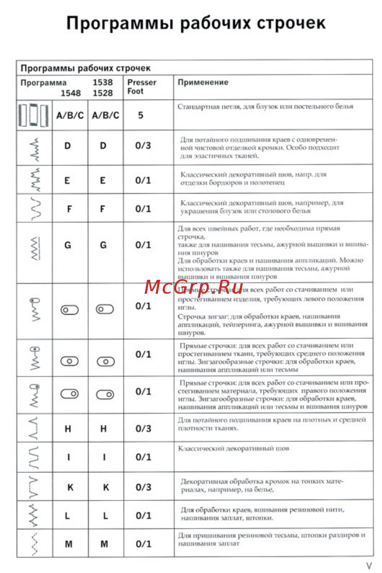 Pfaff SELECT 4.0 [7/49] Программы рабочих строчек
