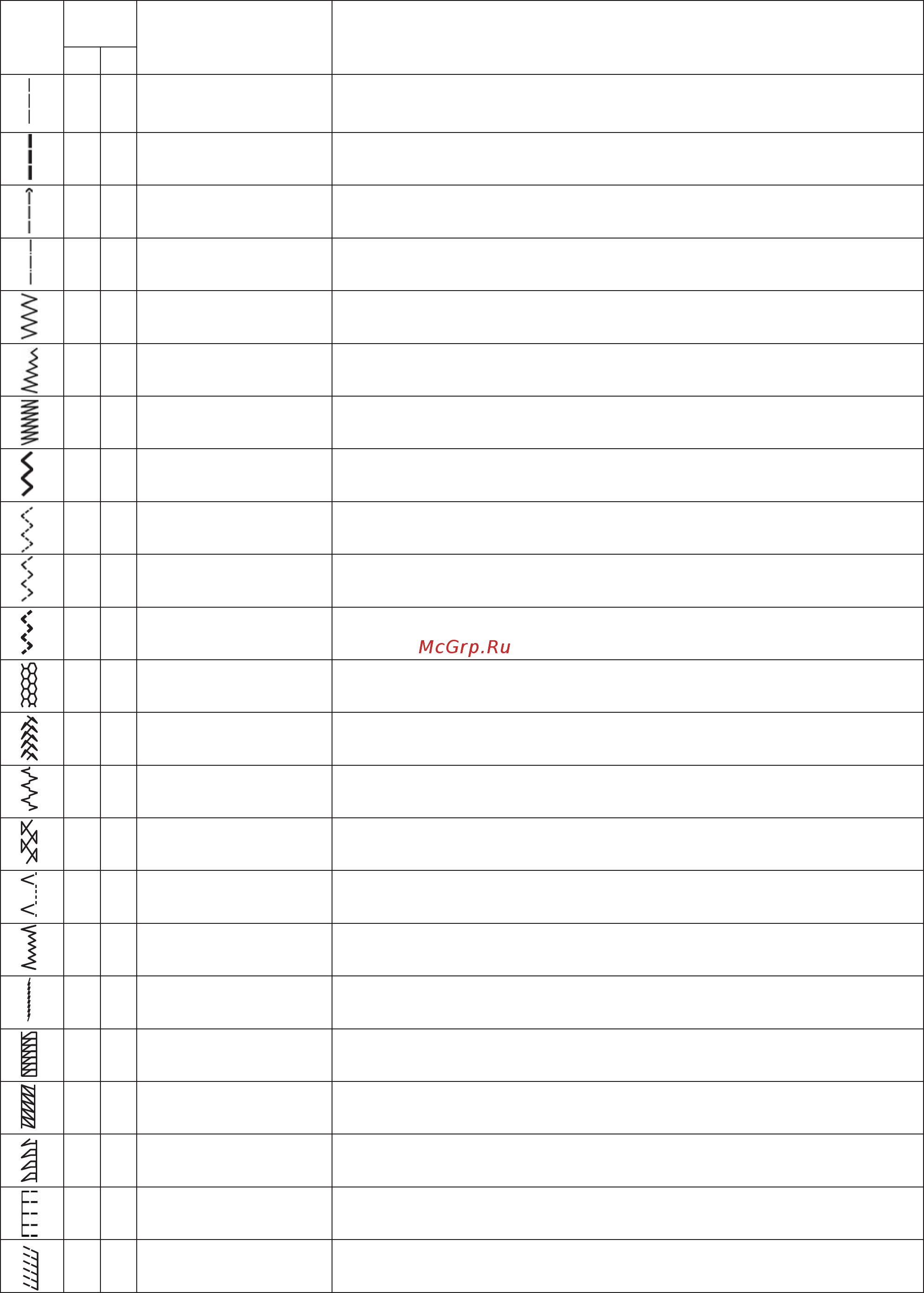Pfaff EXPRESSION 4.2 (QUILT EXPRESSION) Инструкция по эксплуатации онлайн