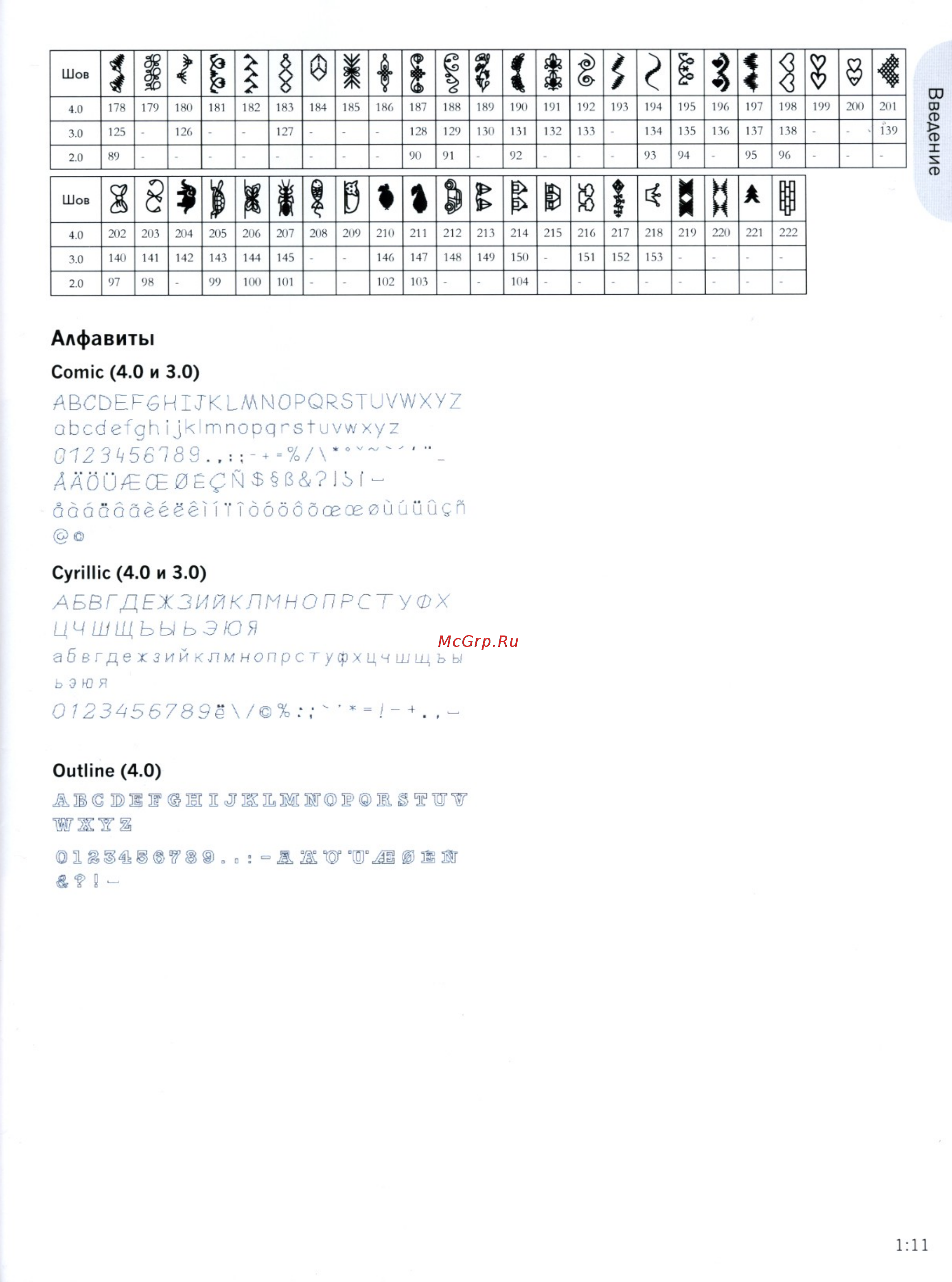 Pfaff EXPRESSION 4.0 (QUILT EXPRESSION) [11/51] Abcdef6hi klmn0pqrstuvwxуz аьсбе дь iзк1тпоррг8 иумху 0123 56389 адби есе0 см е ш