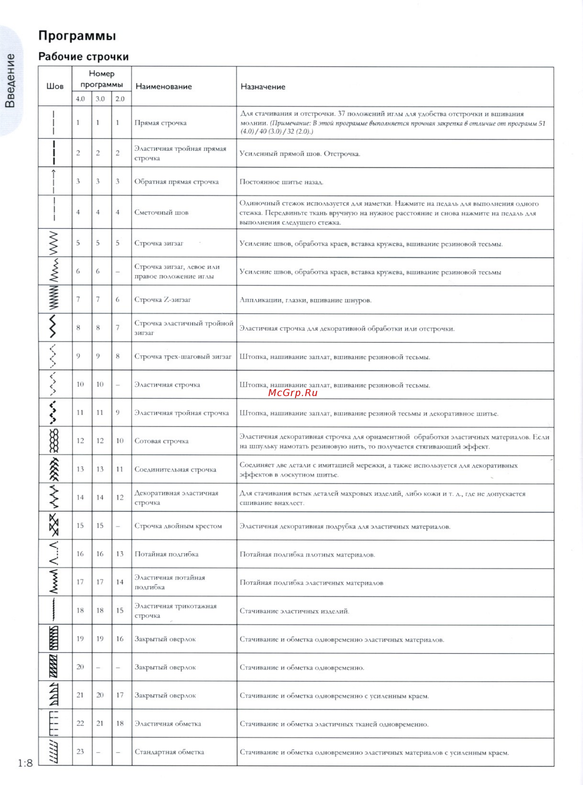 Pfaff EXPRESSION 4.0 (QUILT EXPRESSION) [8/51] Программы