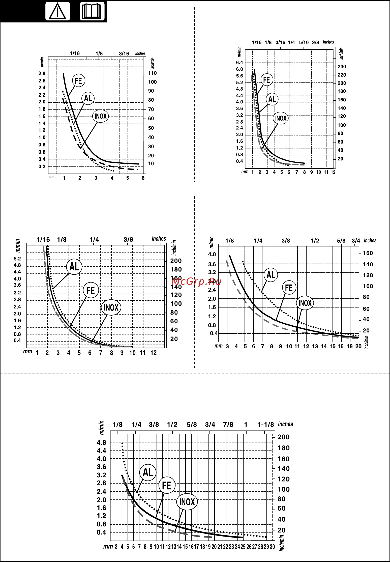 Telwin TECNICA PLASMA 31 [106/108] Cutting rate diagram 90a diagramma velocita di taglio 90a