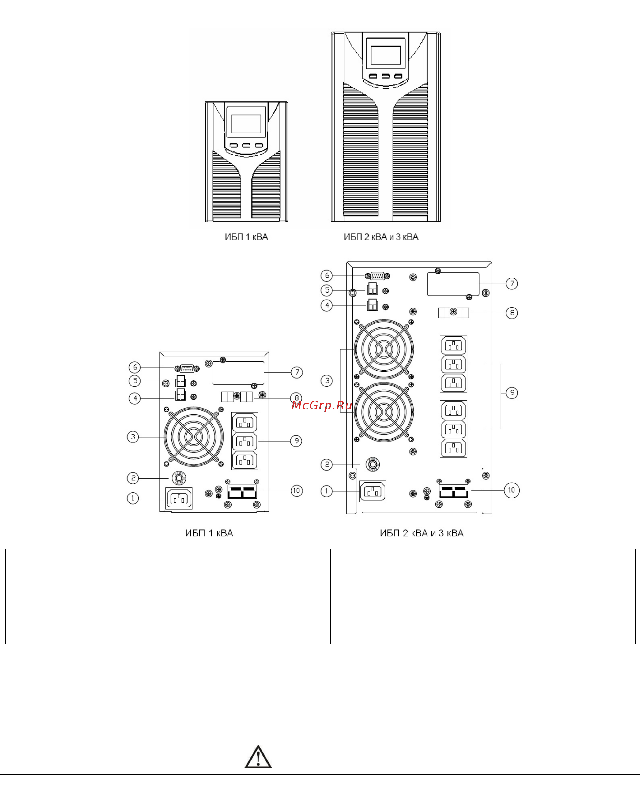 East Power EA900Pro-S 2kVA [6/20] Установка