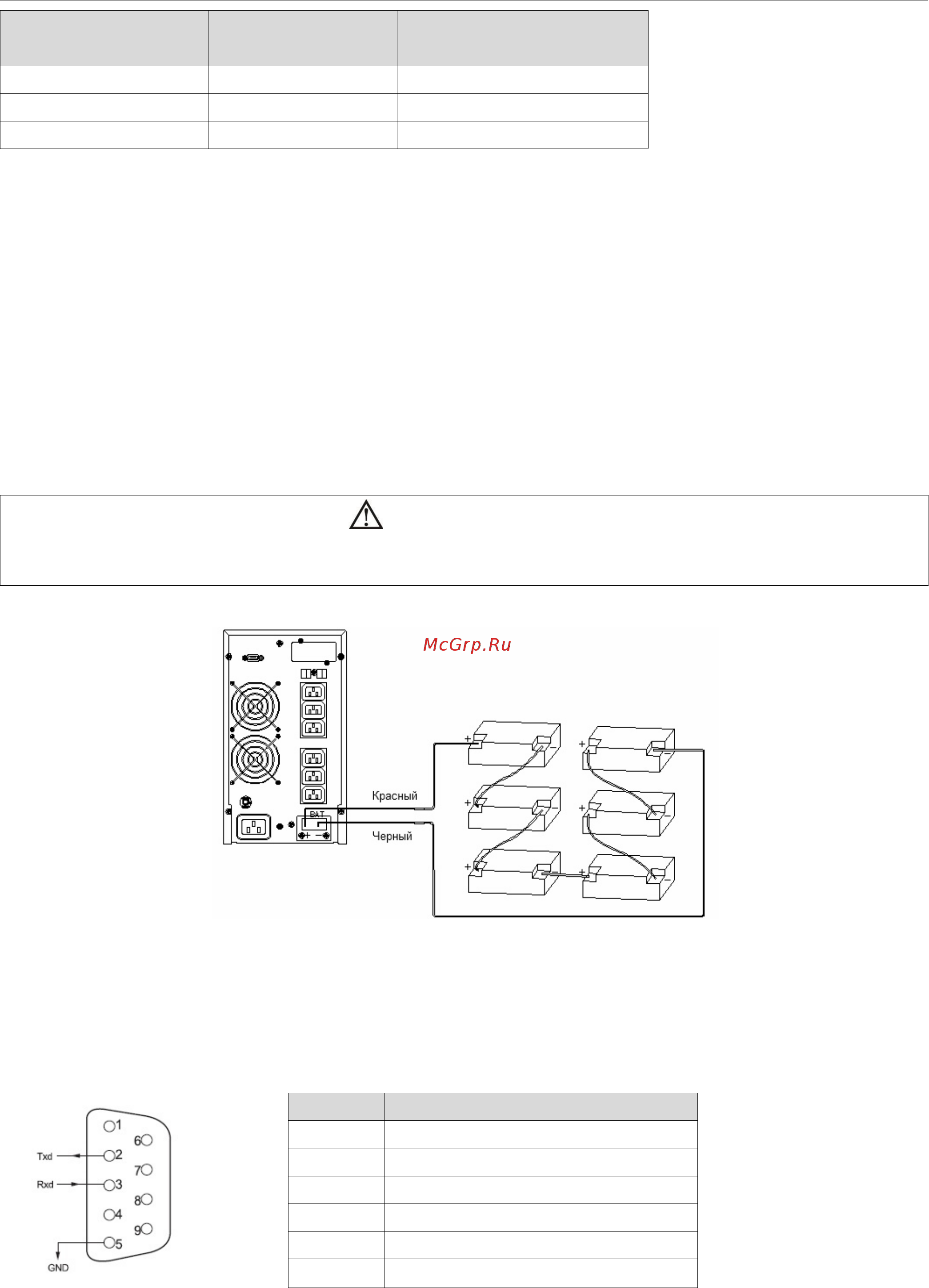 East Power EA900Pro-S 2kVA [8/20] Порты мониторинга и управления ибп
