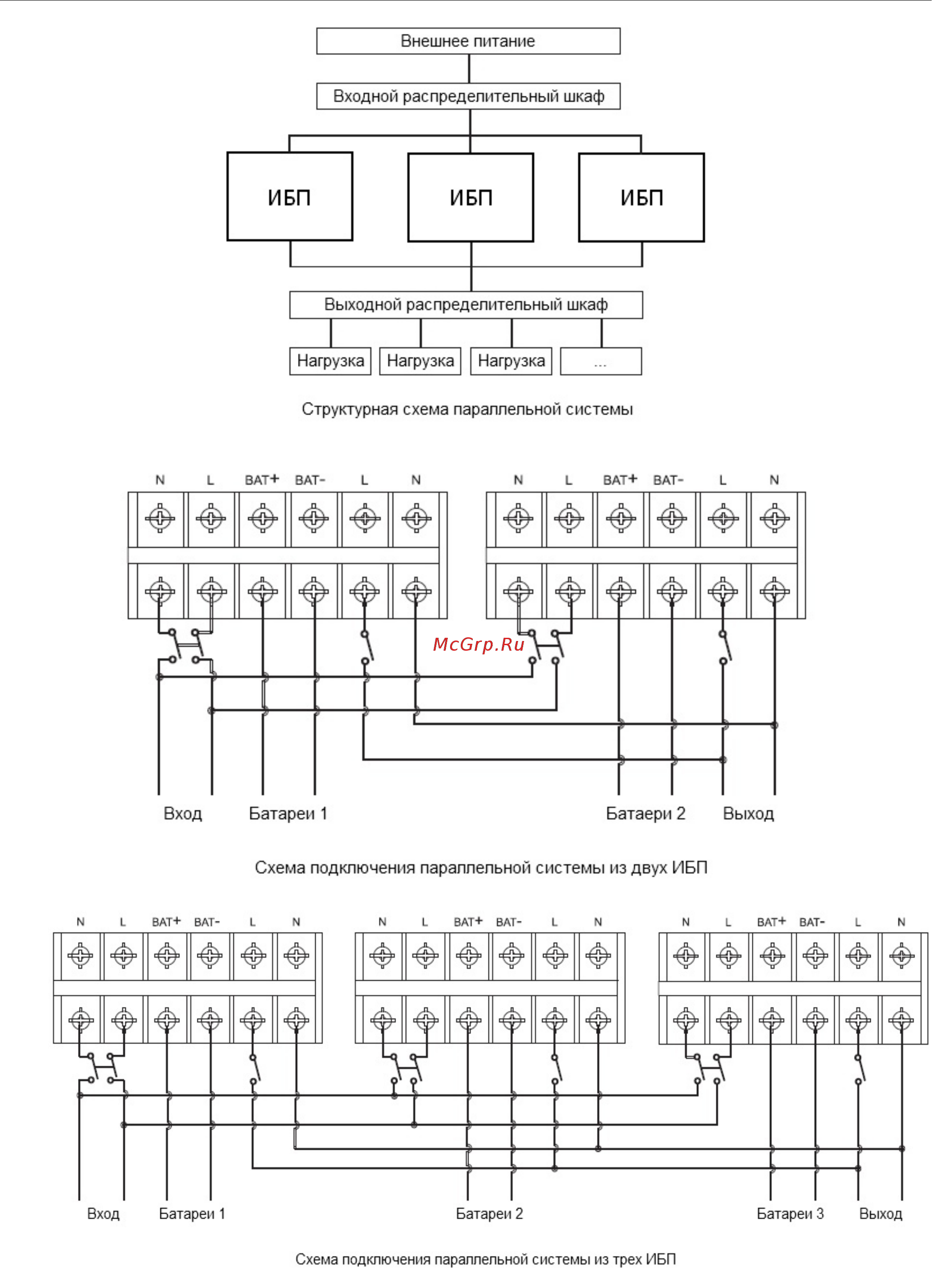 East Power EA900Pro-H RT 1kVa [10/27] По окончанию работ по подключению еще раз внимательно проверьте правильность и надежность
