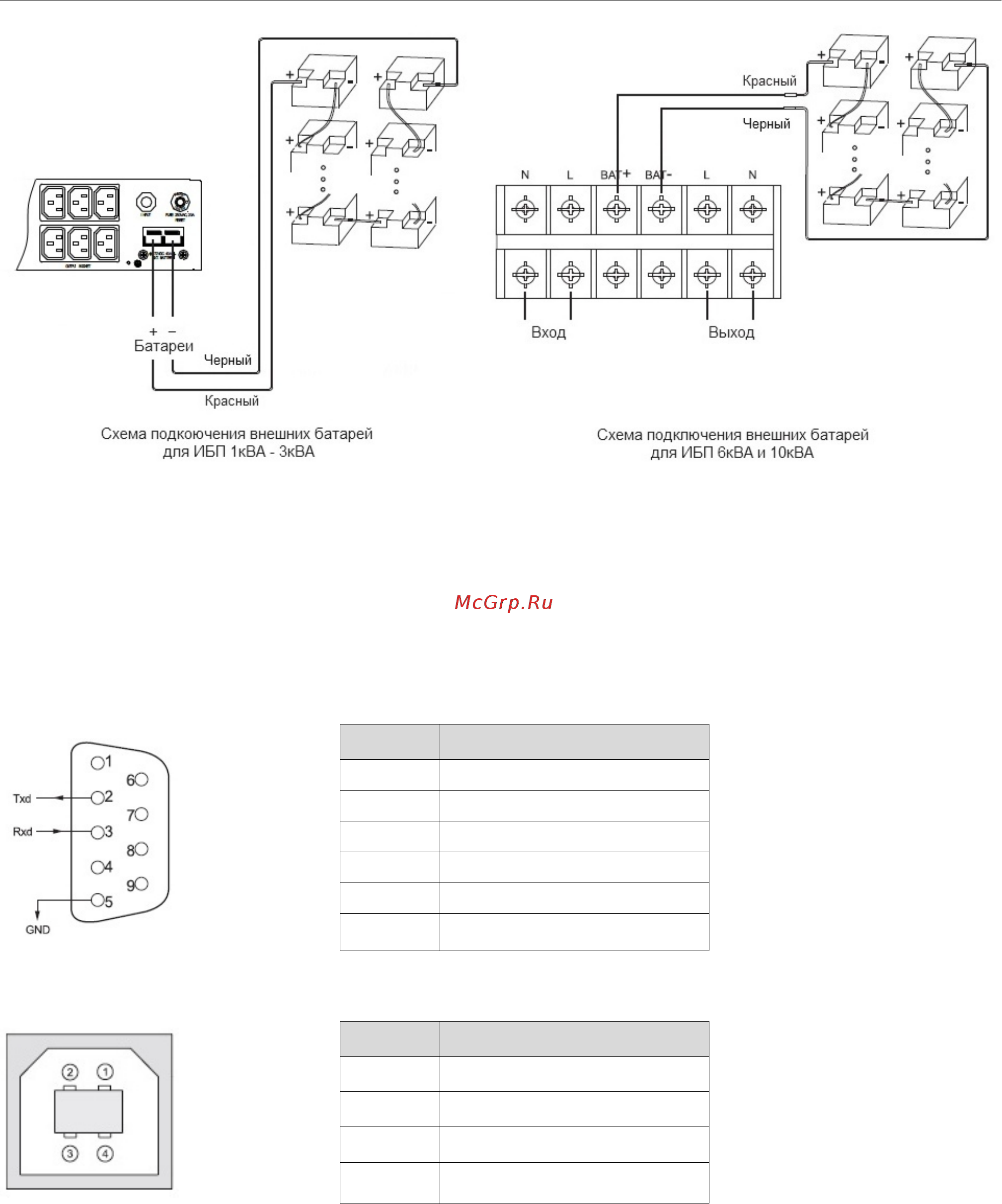 East Power EA900Pro-H RT 1kVa [13/27] Мониторинг