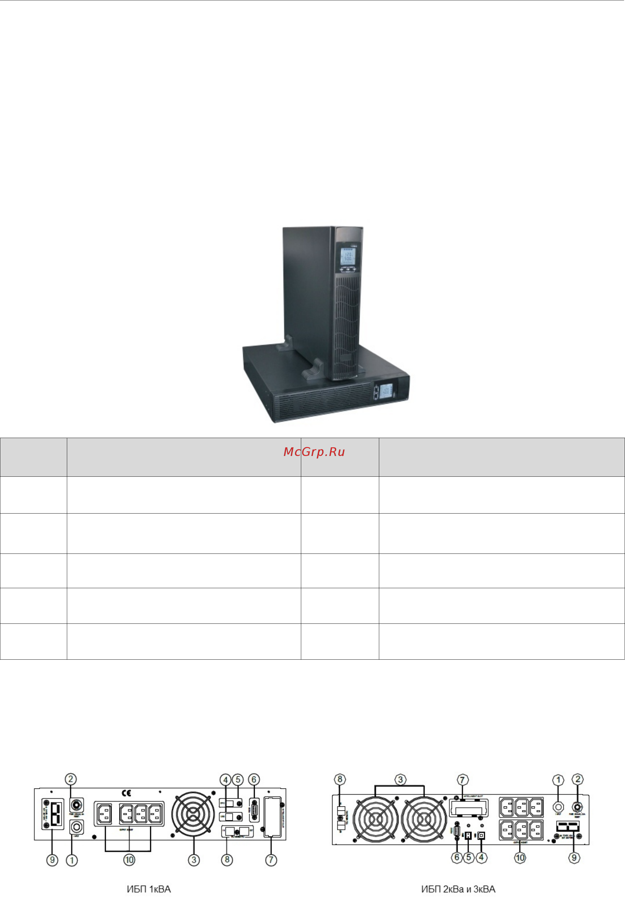 East Power EA900Pro-H RT 1kVa [4/27] Распаковка и проверка