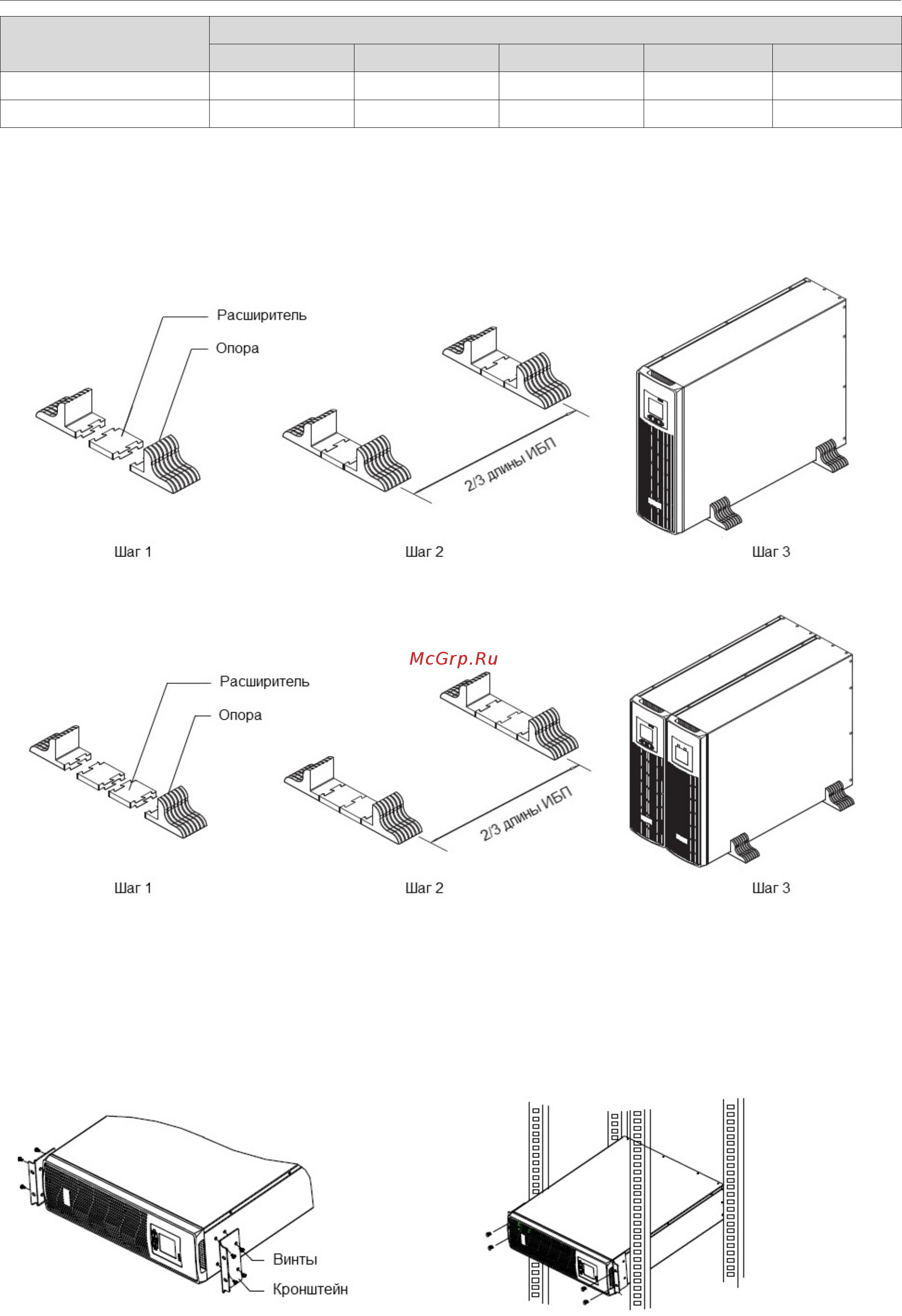 East Power EA900Pro-H RT 1kVa [6/27] Установка и подключение одиночного ибп