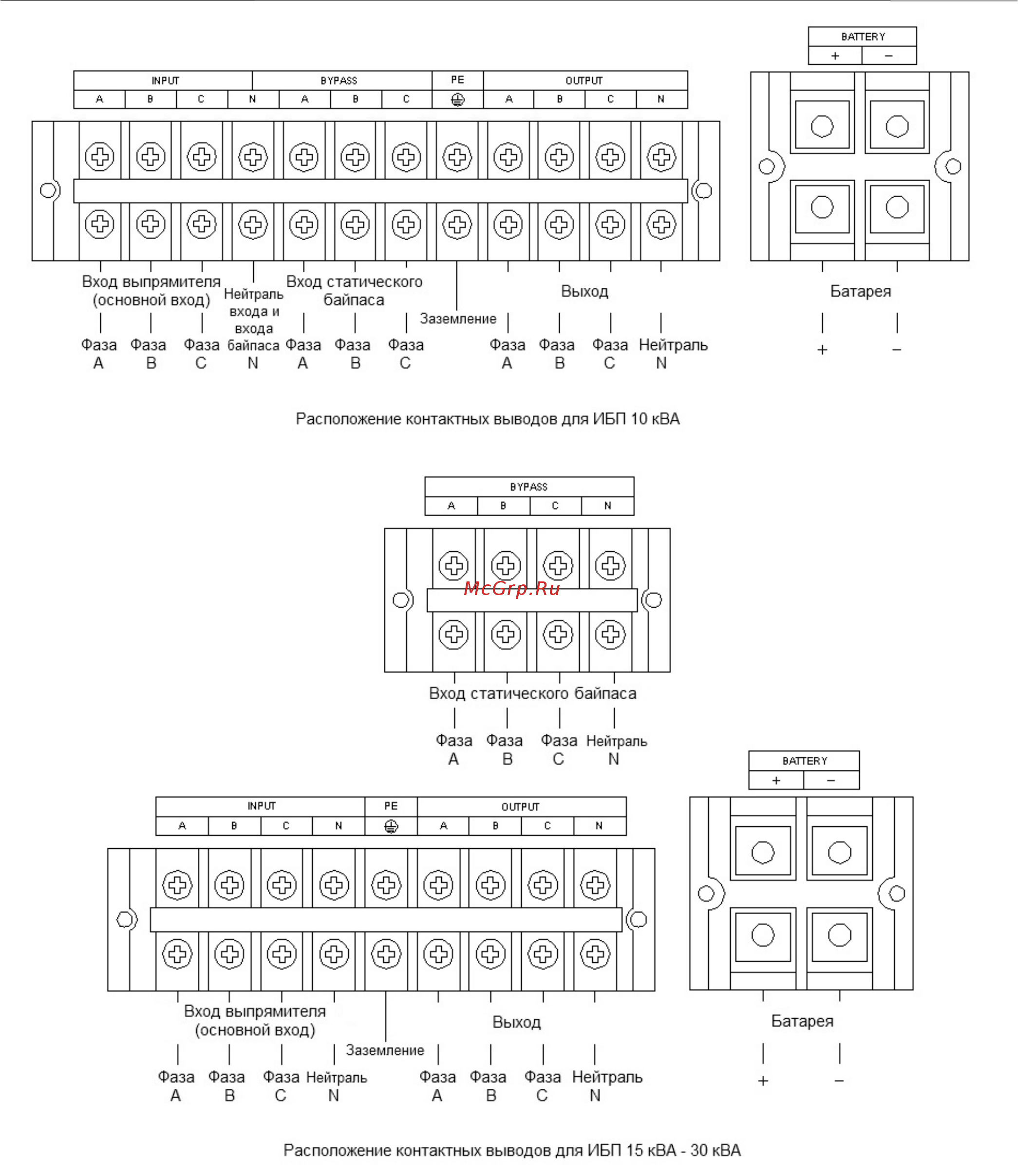 East Power EA900Pro-S 3/3 15kVA Руководство по эксплуатации онлайн [10/28] 450334