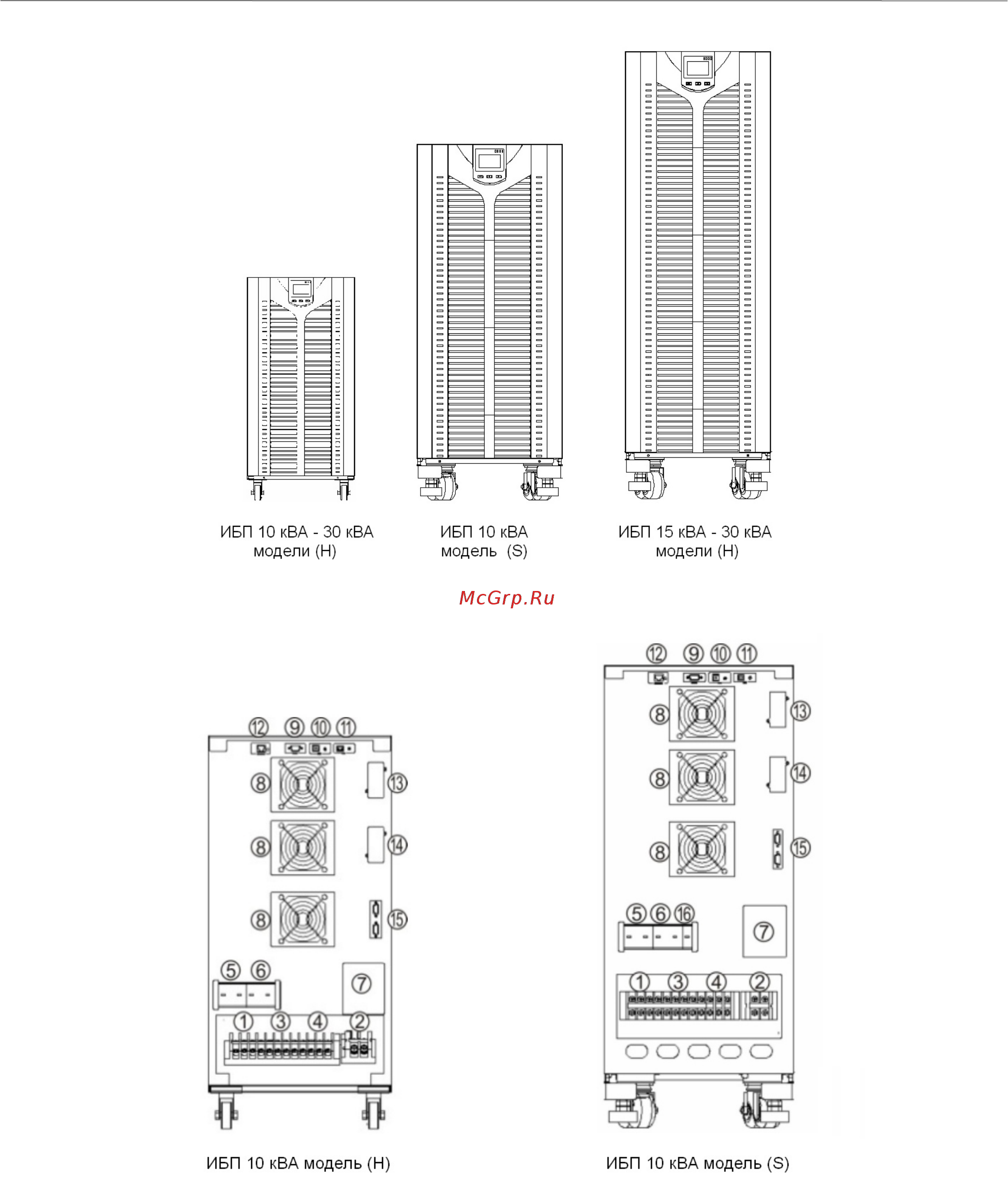 East Power EA900Pro-H 3/3 30kVA Руководство по эксплуатации онлайн [6/28] 450335
