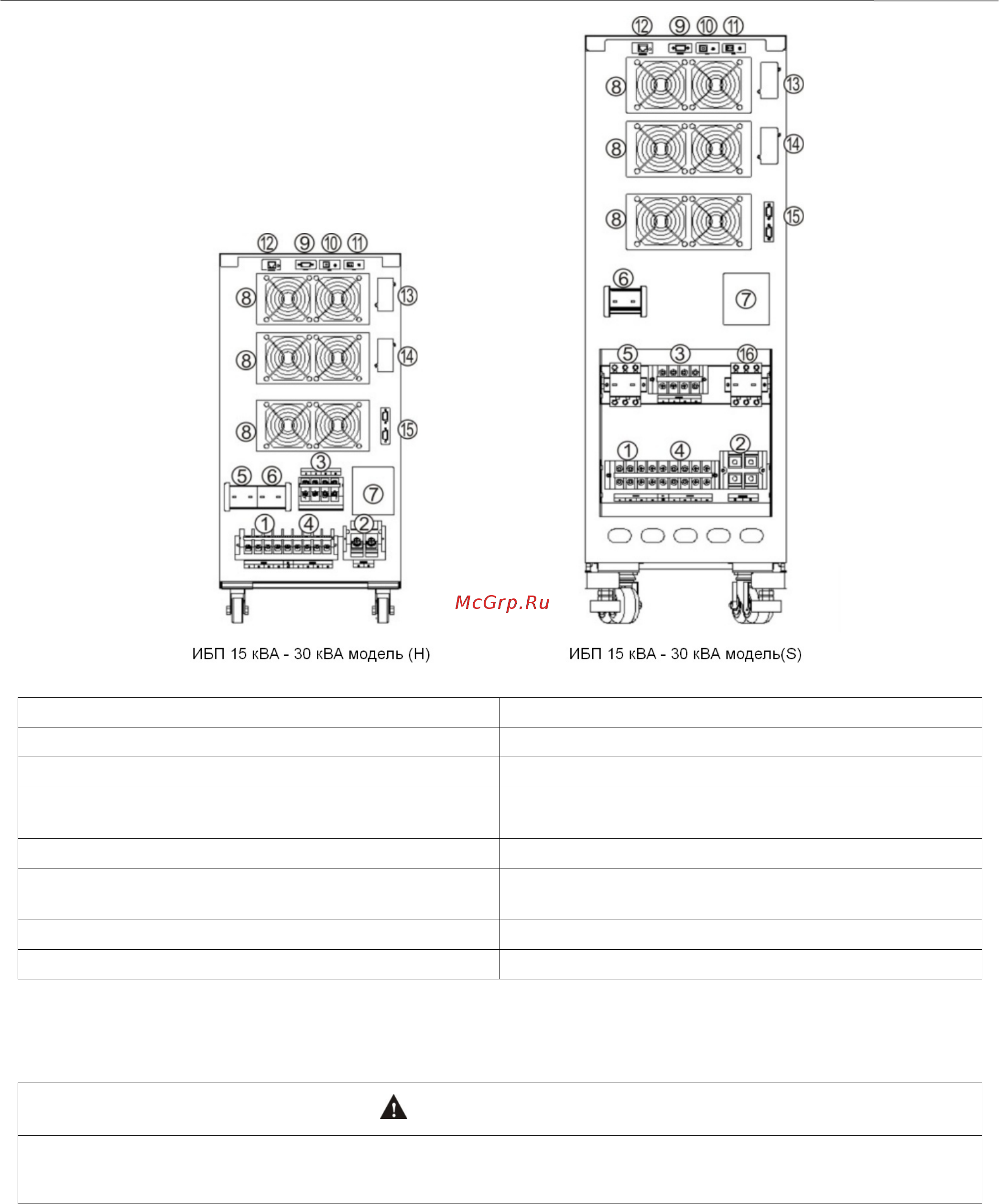 East Power EA900Pro-S 3/3 15kVA [7/28] Установка и монтаж