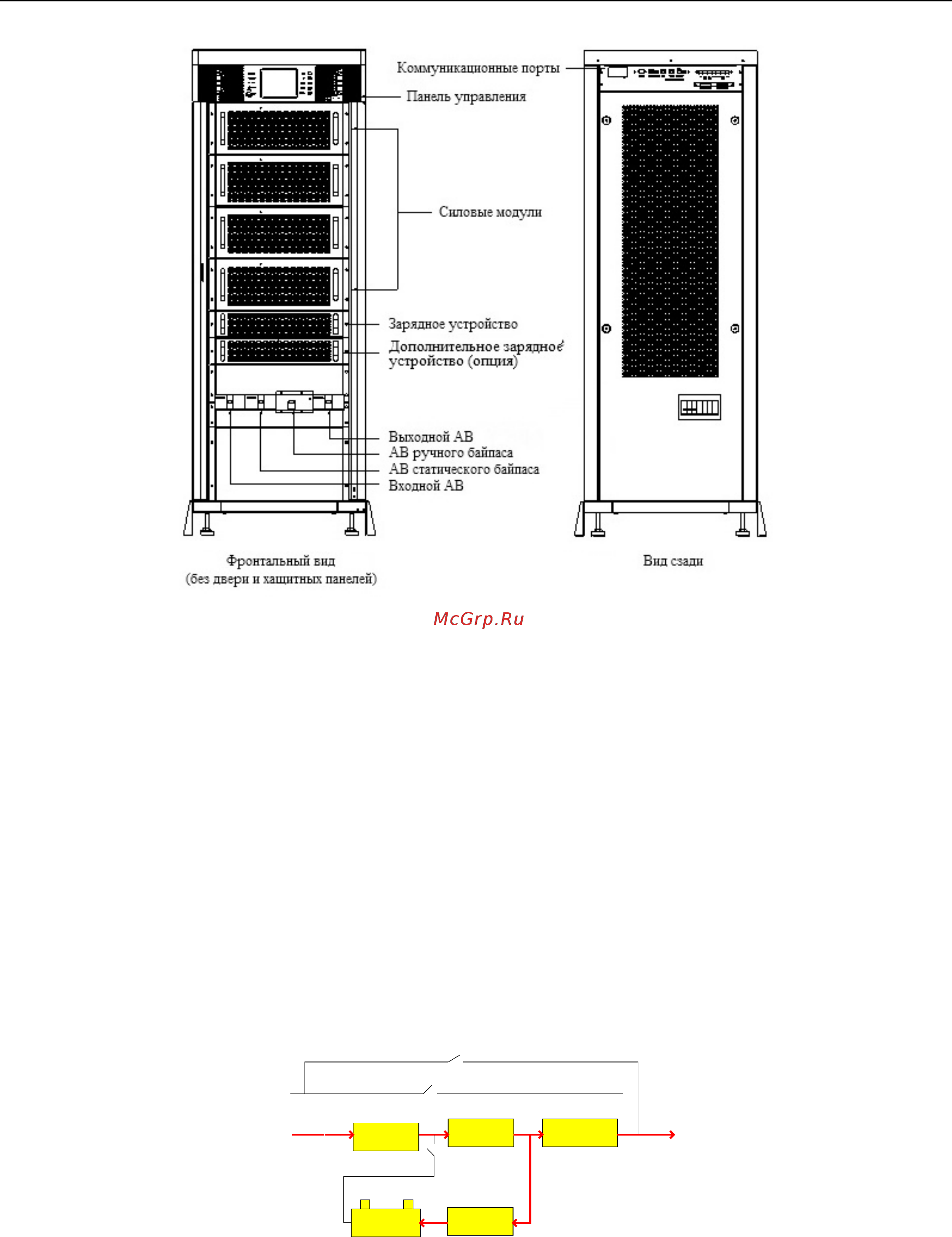 East Power EA9040 II-33 [6/56] Режимы работы ибп