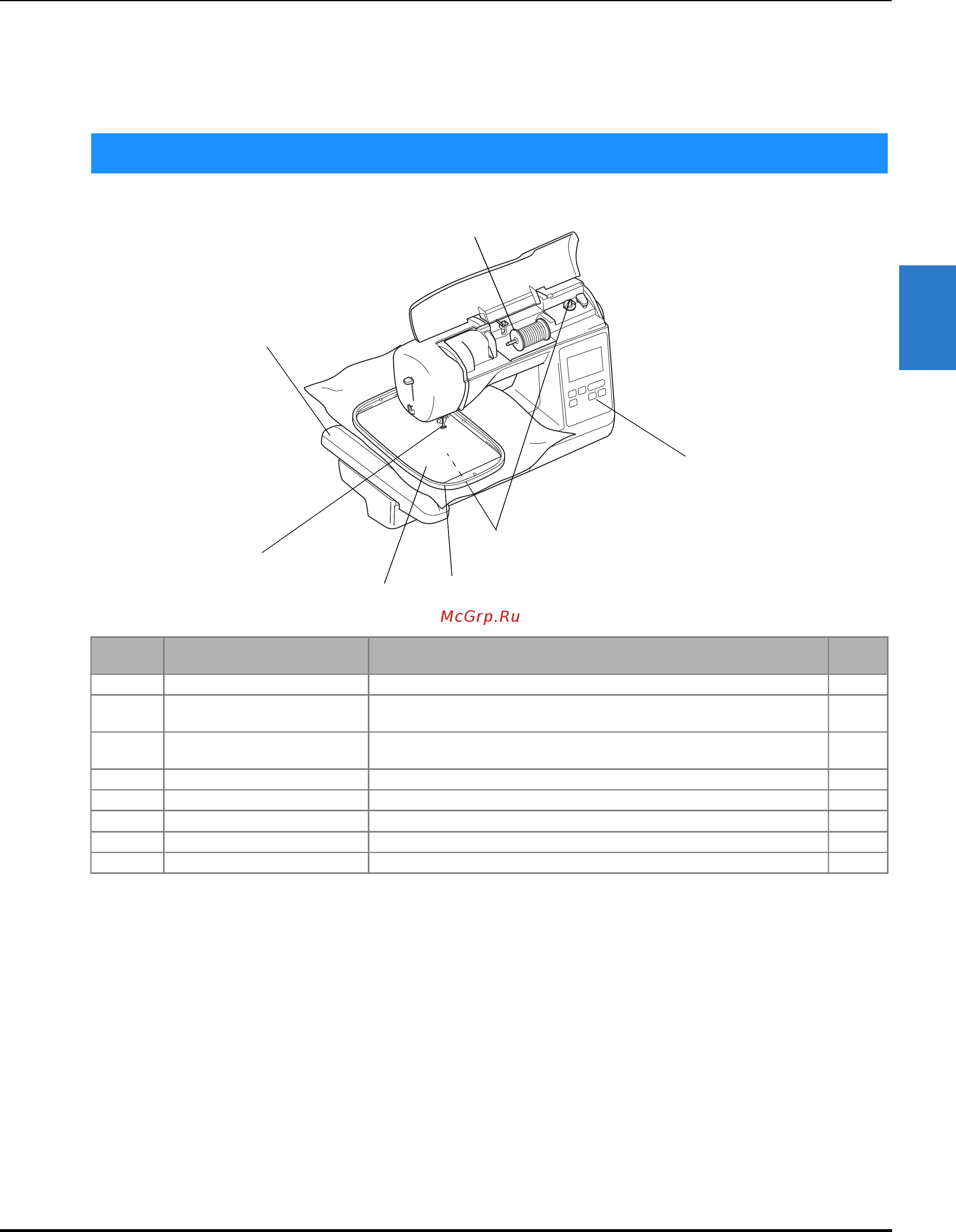 Brother INNOV-IS NV F440E (F 440 E) [35/100] Начало вышивания