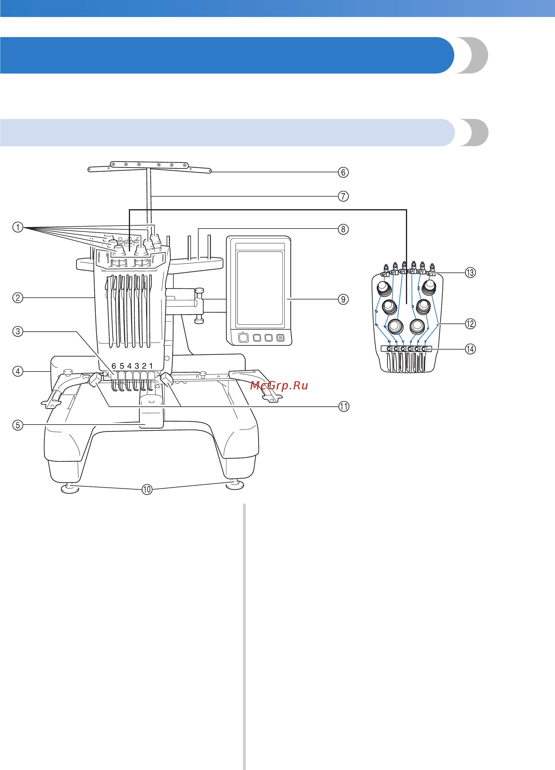 Brother PR 655E ENTREPRENEUR (PR655E) [22/280] Узлы и детали машины и их функции