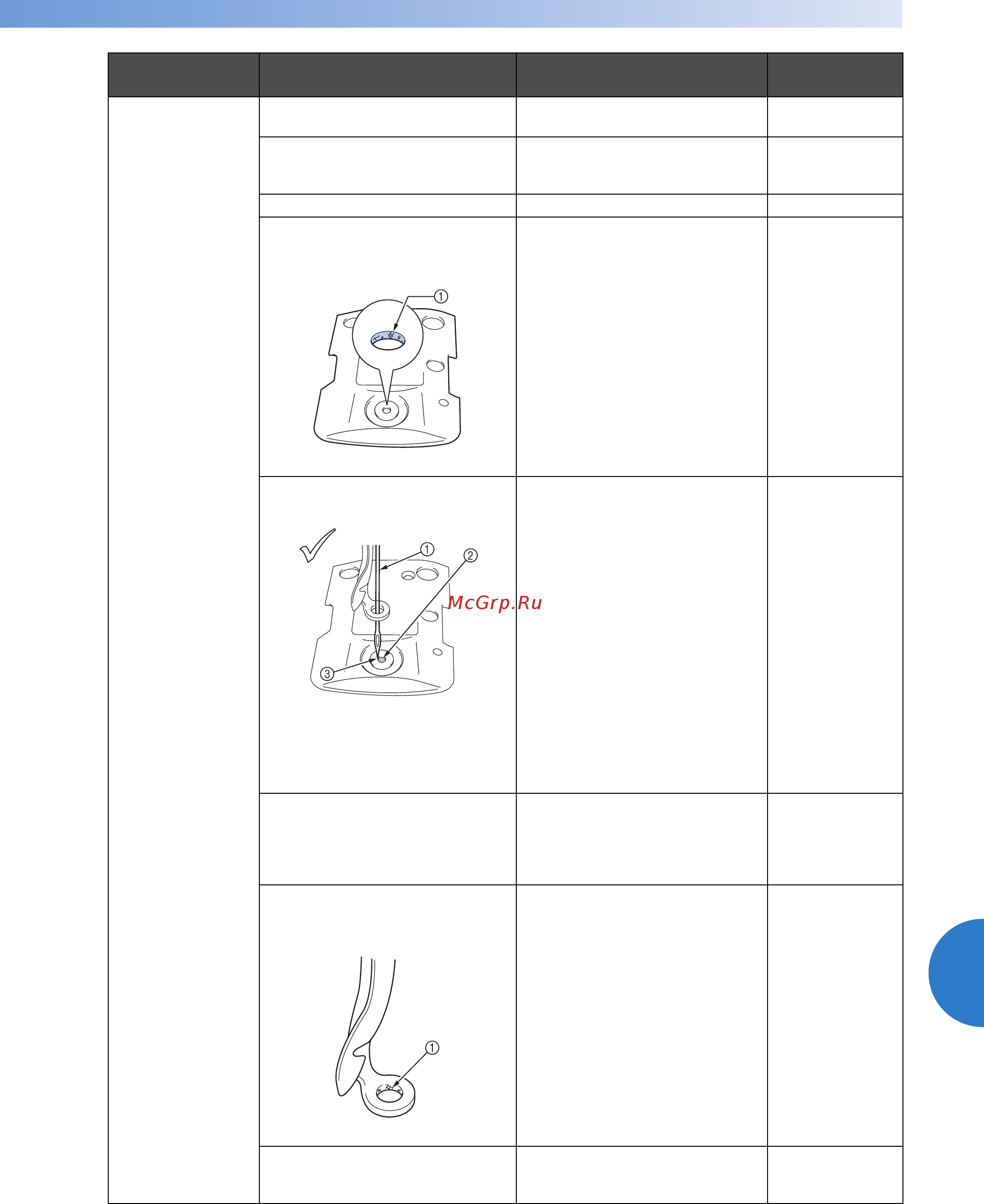 Brother PR 655E ENTREPRENEUR (PR655E) [257/280] Поиск и устранение неисправностей 255