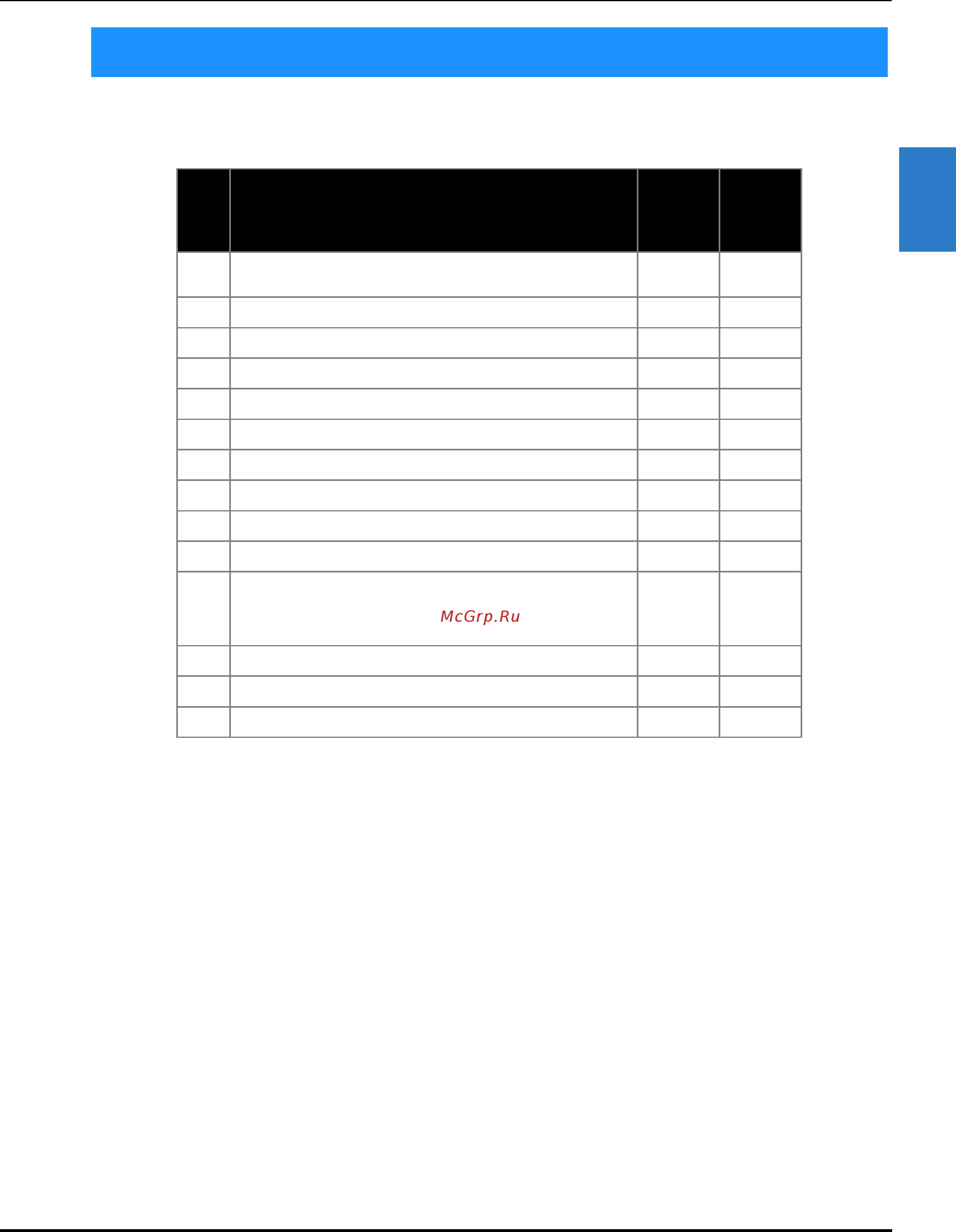 Brother VR [29/192] Различные меры предосторожности которые необходимо соблюдать при выполнении базовых операций на машине перечислены на страницах 24 26 для обеспечения нормальной работы машины необходимо строго соблюдать эти меры предосторожности обязательно прочтите их описание