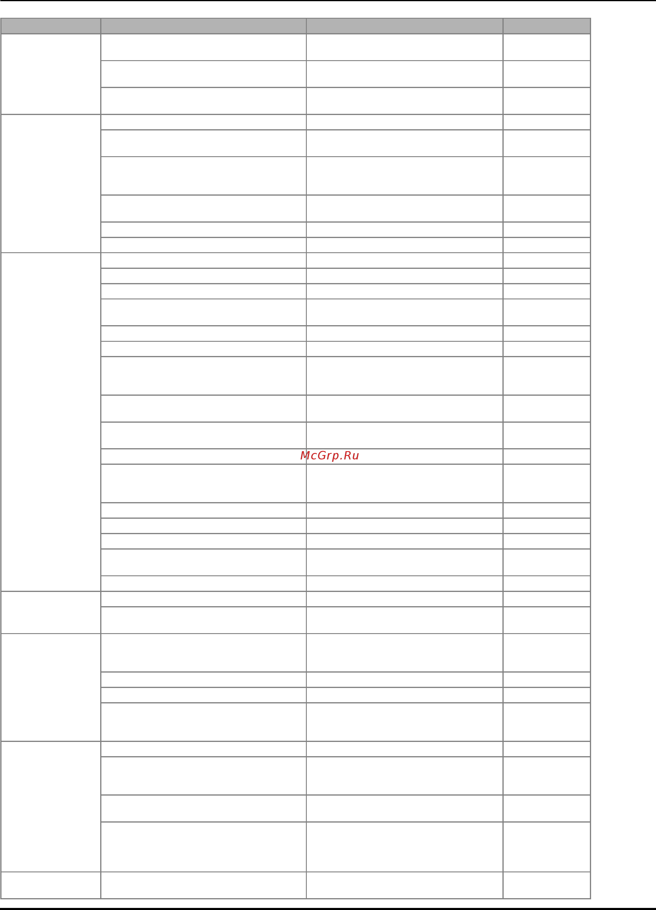 Brother INNOV-'IS NV-V3 [170/180] Поиск и устранение неисправностей