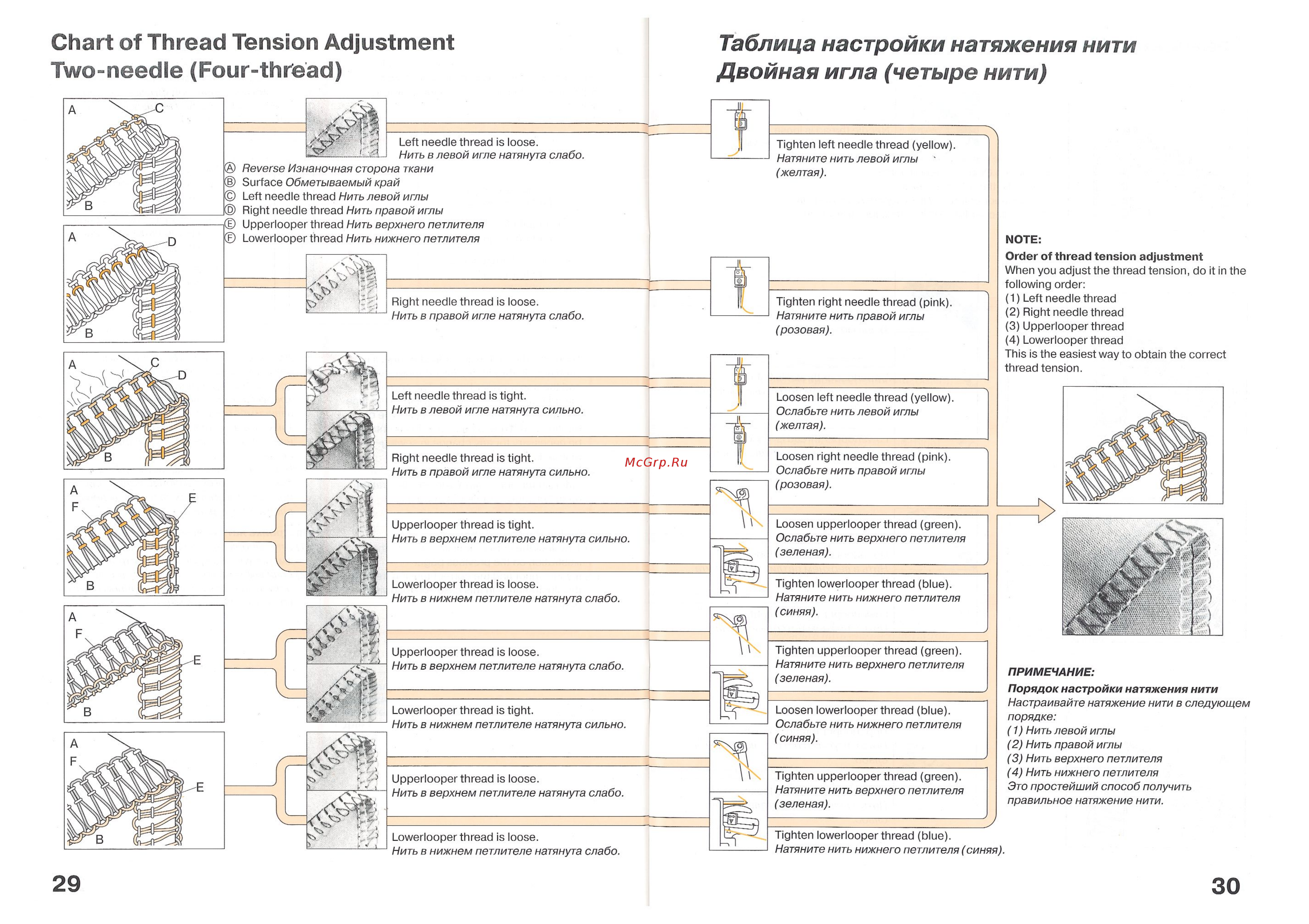 Brother M 1034D [19/35] Chart of thread tension adjustment
