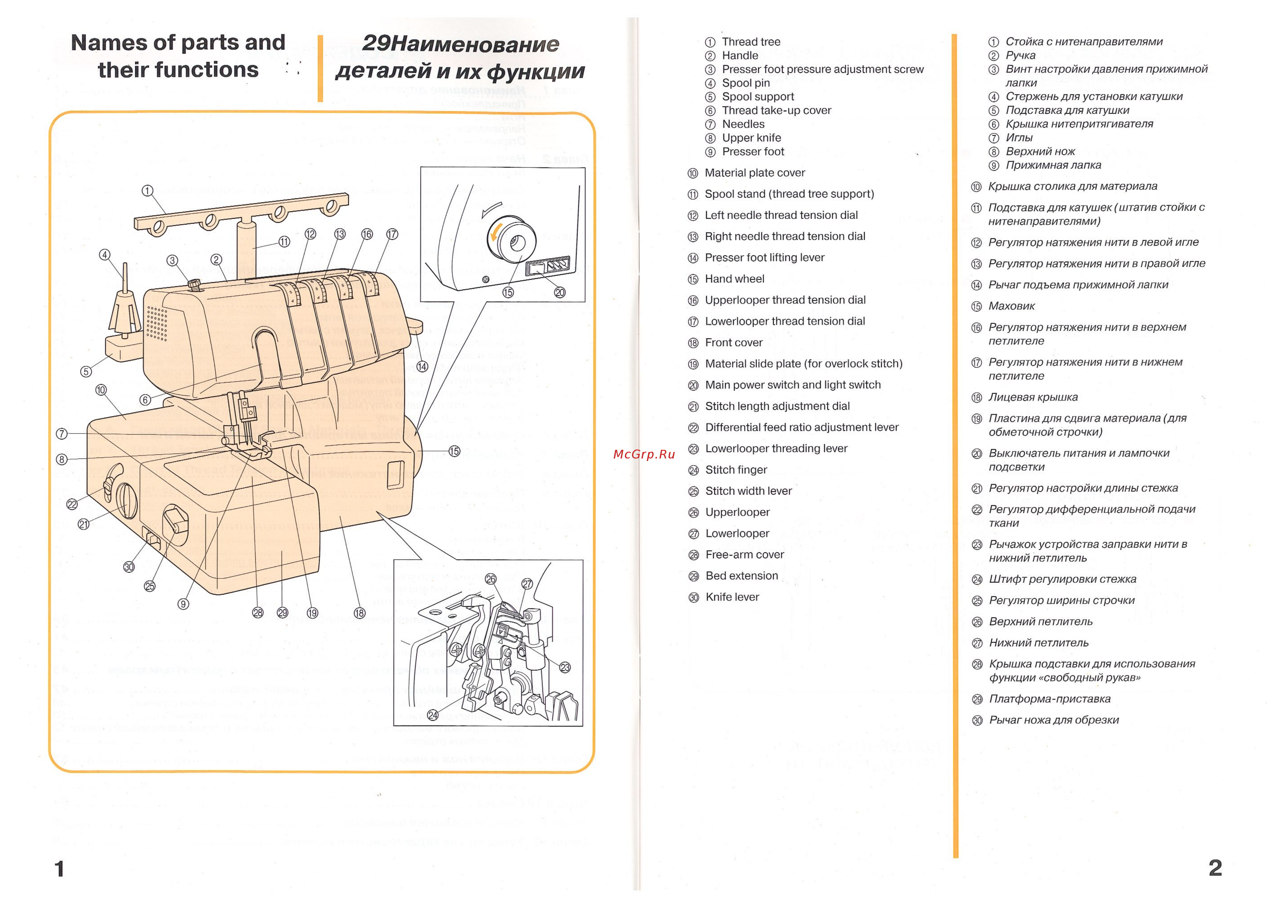 Brother M 1034D [5/35] Names of parts and