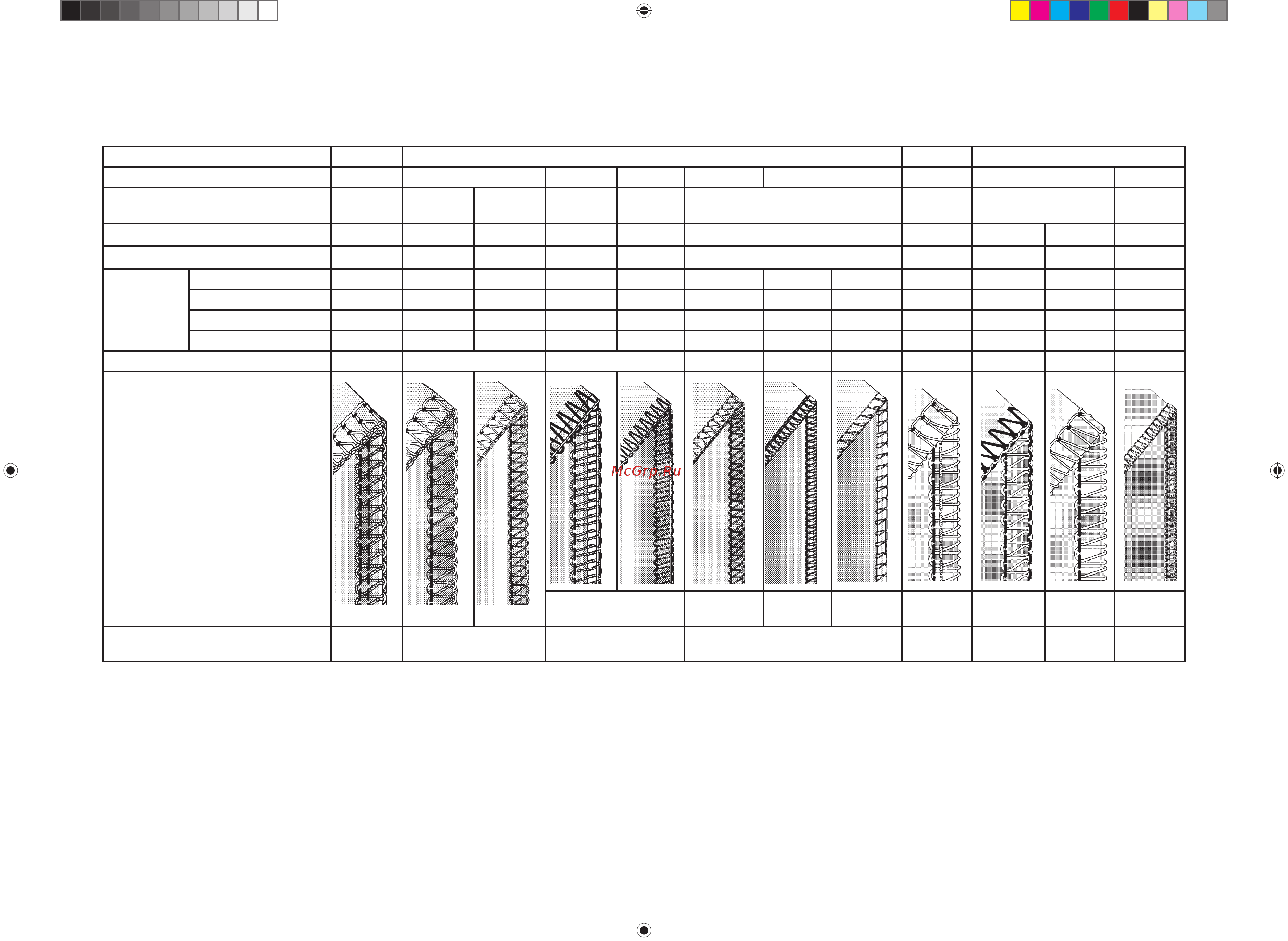 Jaguar EL 649 PRO [36/80] Күйге келтірулер кестесі