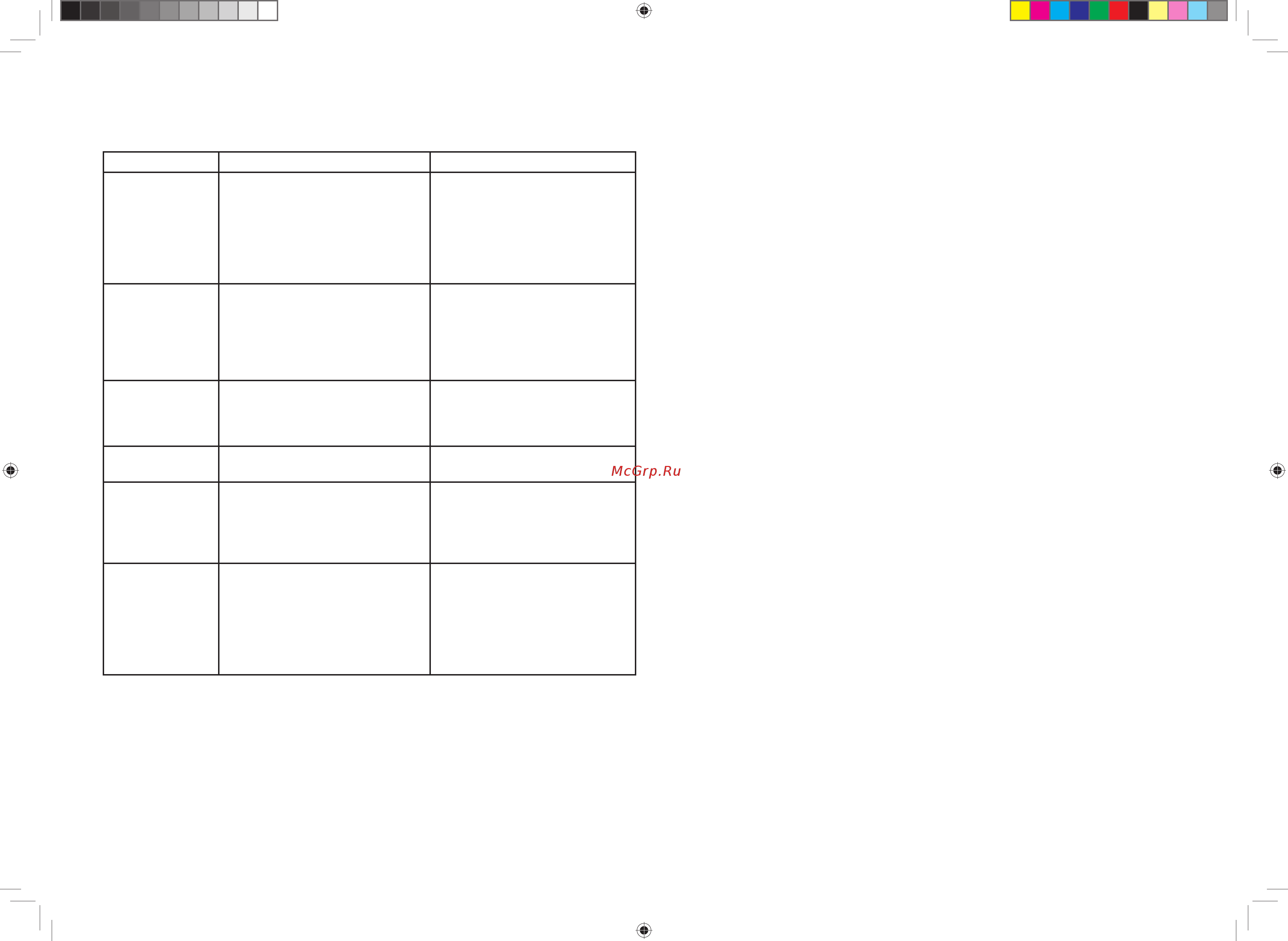 Jaguar EL 649 PRO [65/80] Ақауларды жою