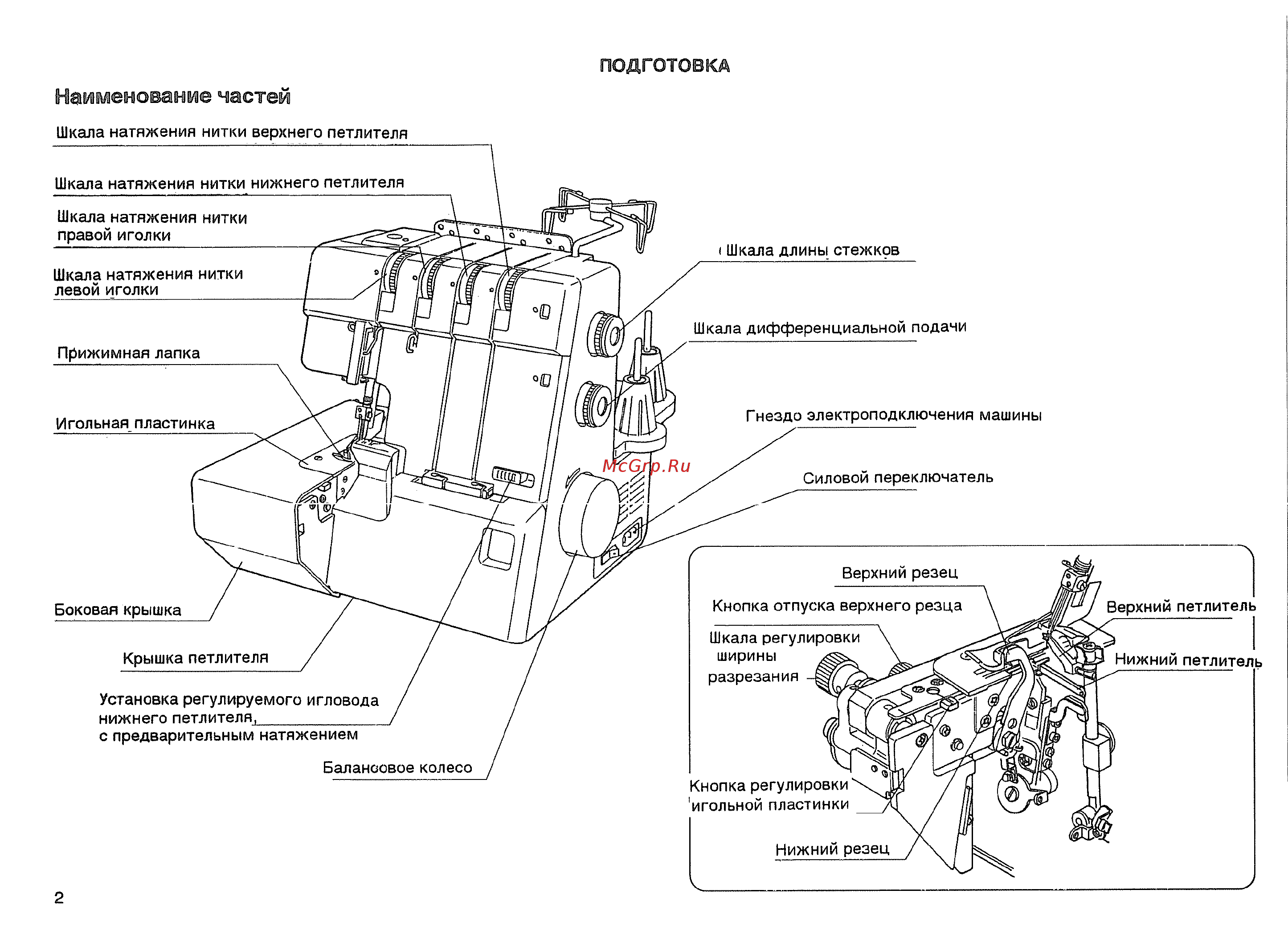 Janome MYLOCK 644D [3/39] Наименование частей