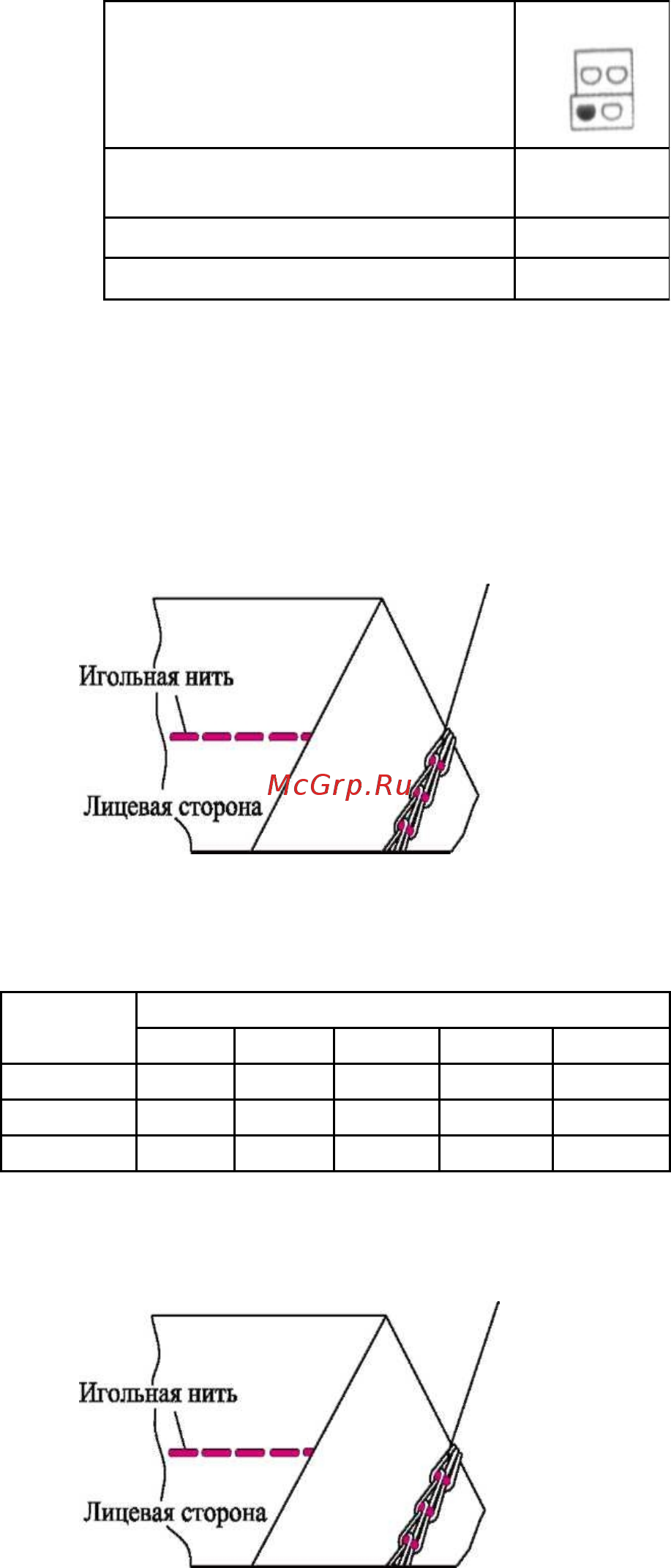 X-PROFF 14U557 [38/68] Рекомендуемое натяжение ниток