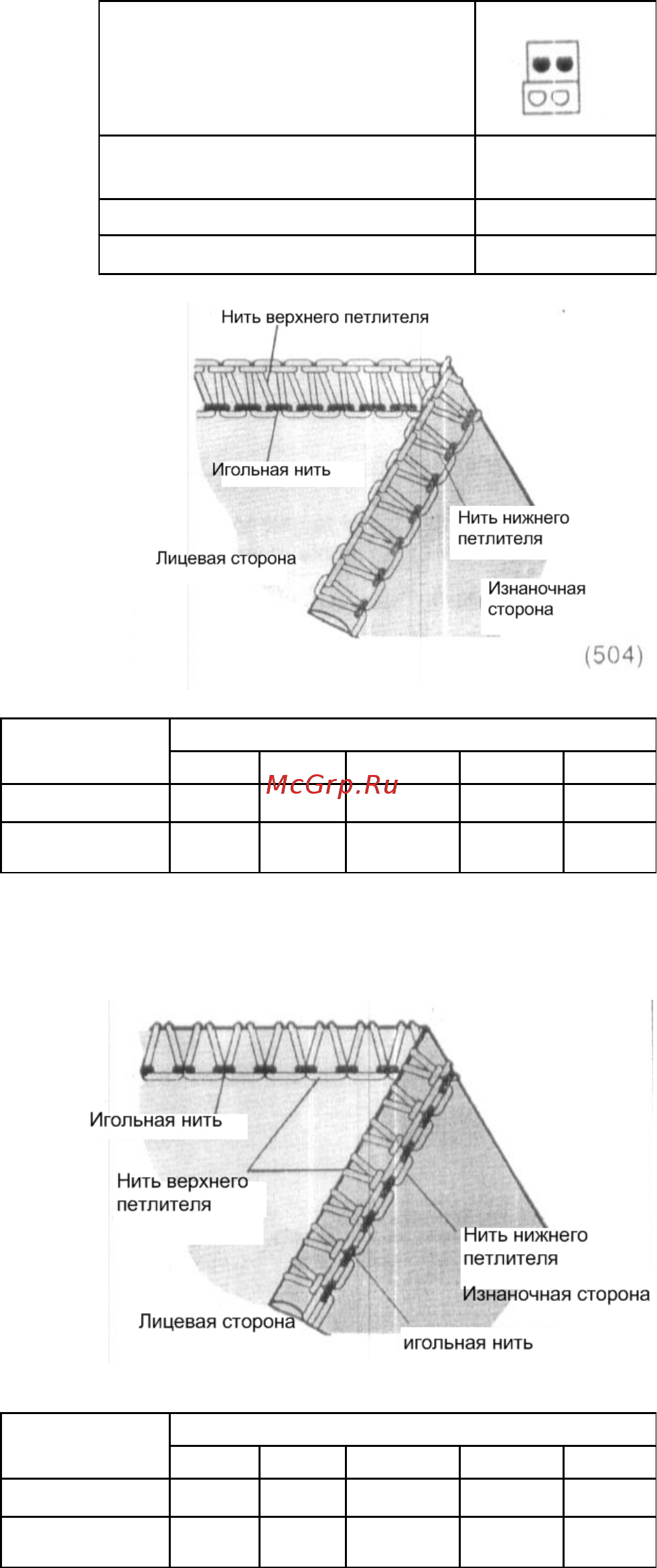 X-PROFF 14U557 [54/68] Трехниточный ролевый подрубочный шов правильный баланс
