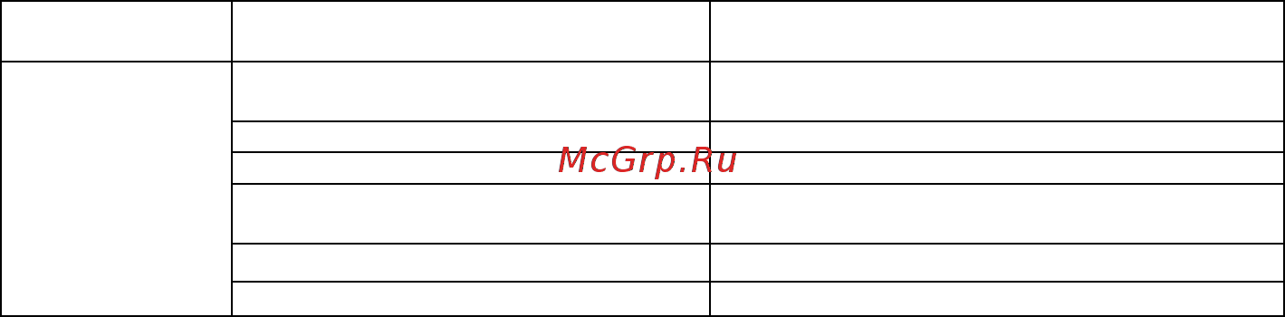 Сибконтакт ИС2-12-300 инвертор DC-AC Инструкция по эксплуатации онлайн [4/4] 284238