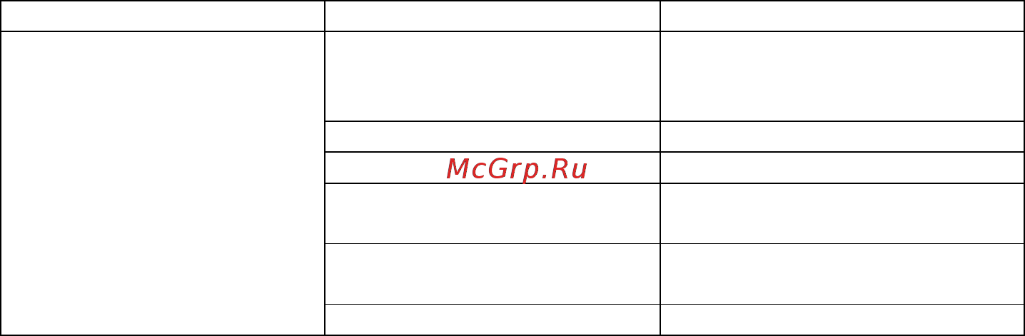 Сибконтакт ИС-12-4500 Инструкция по эксплуатации онлайн [5/8] 284250