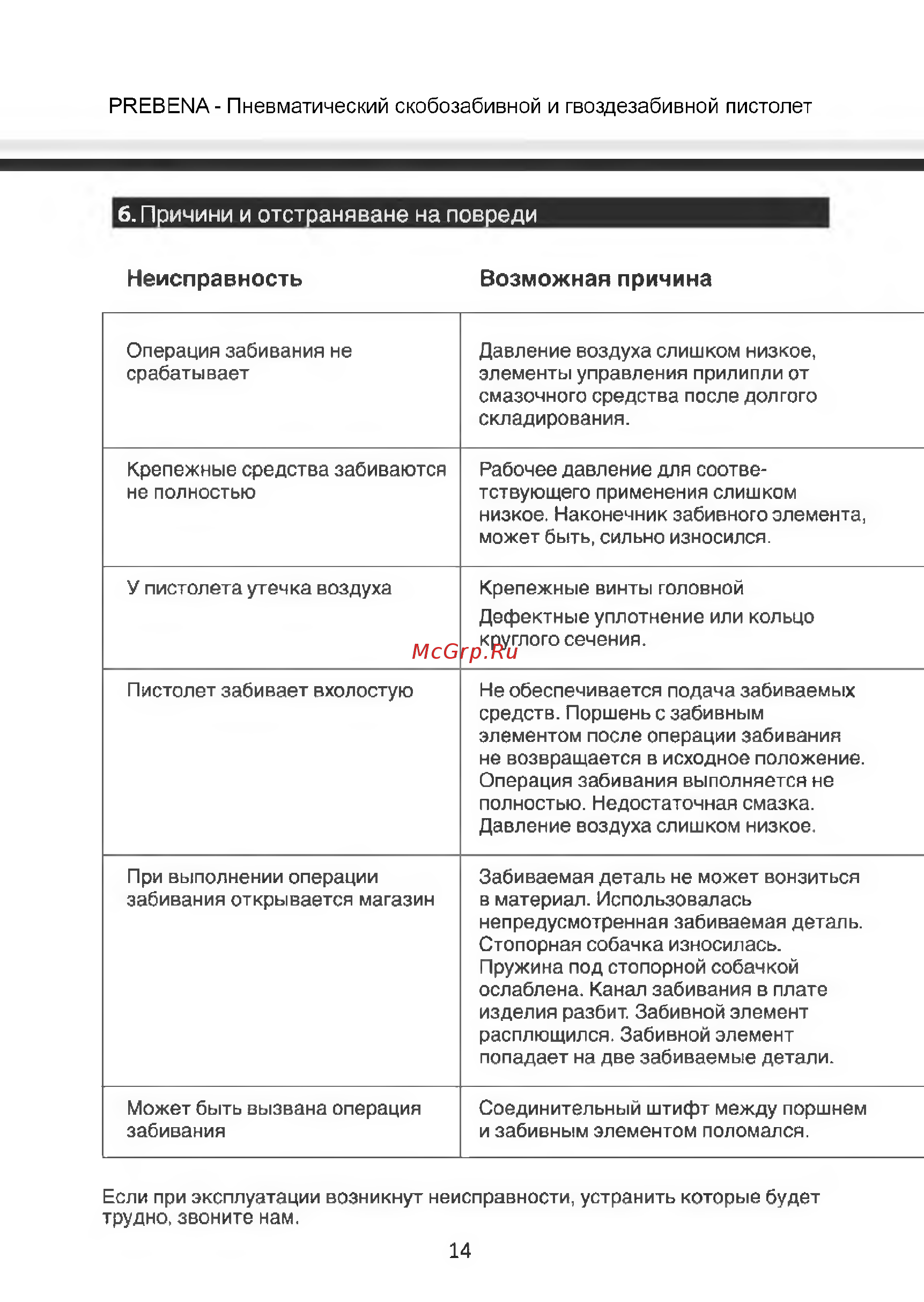 Prebena 4C-L50 [14/16] Неисправность возможная причина