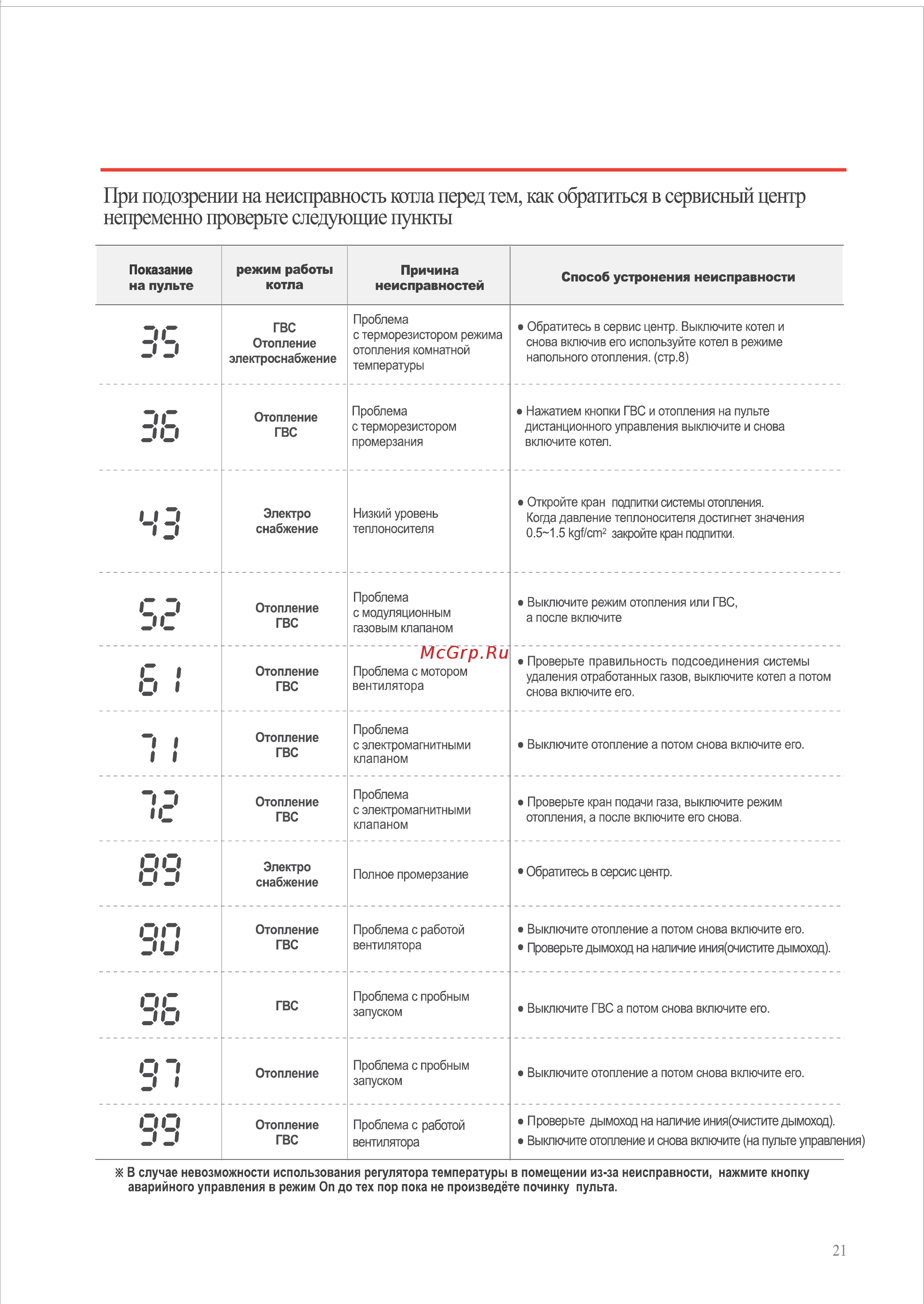 Rinnai RB-366 GMF [22/44] Неисправностей способ устронения неисправности