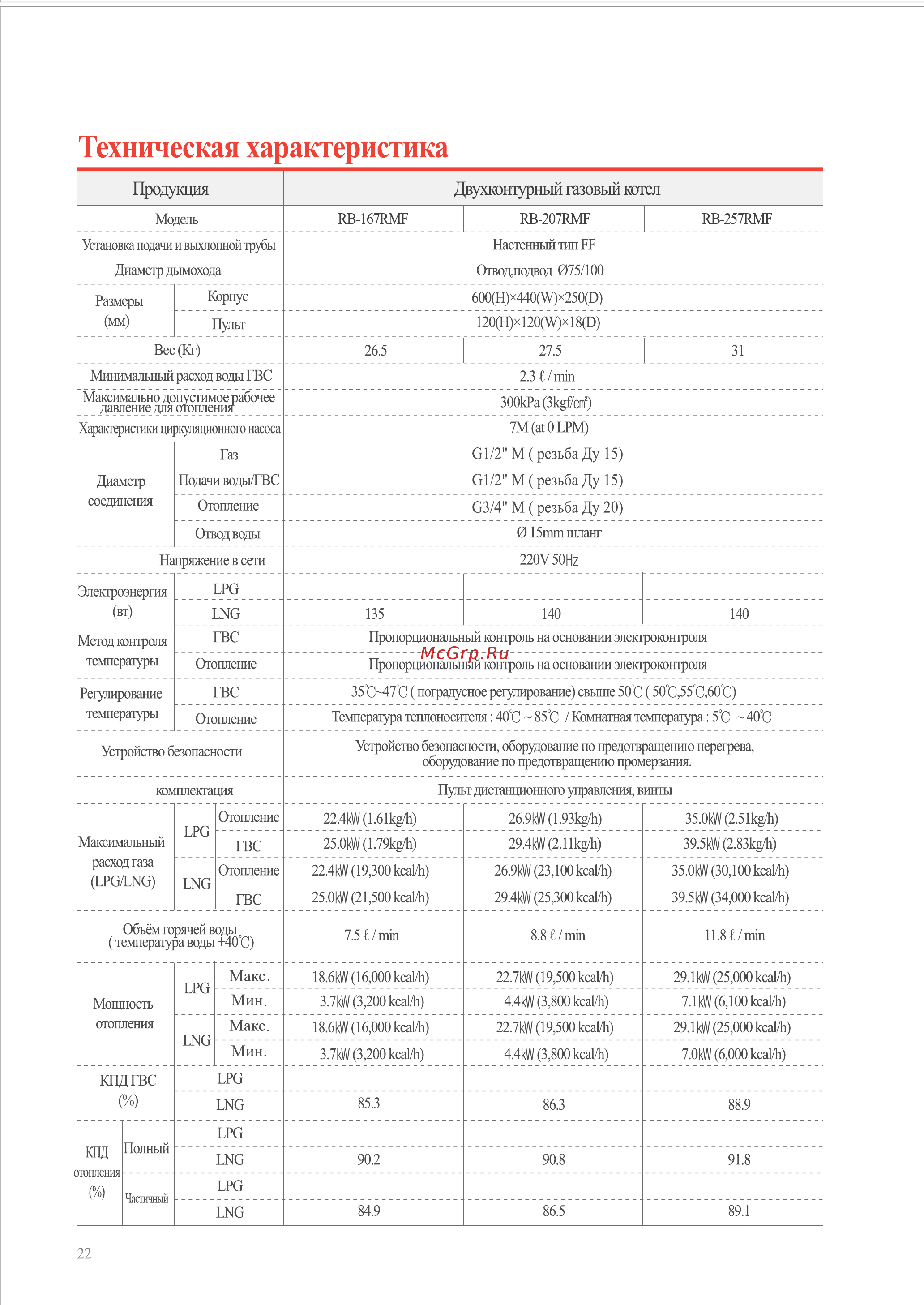 Rinnai RB-366 GMF [23/44] Техническая характеристика