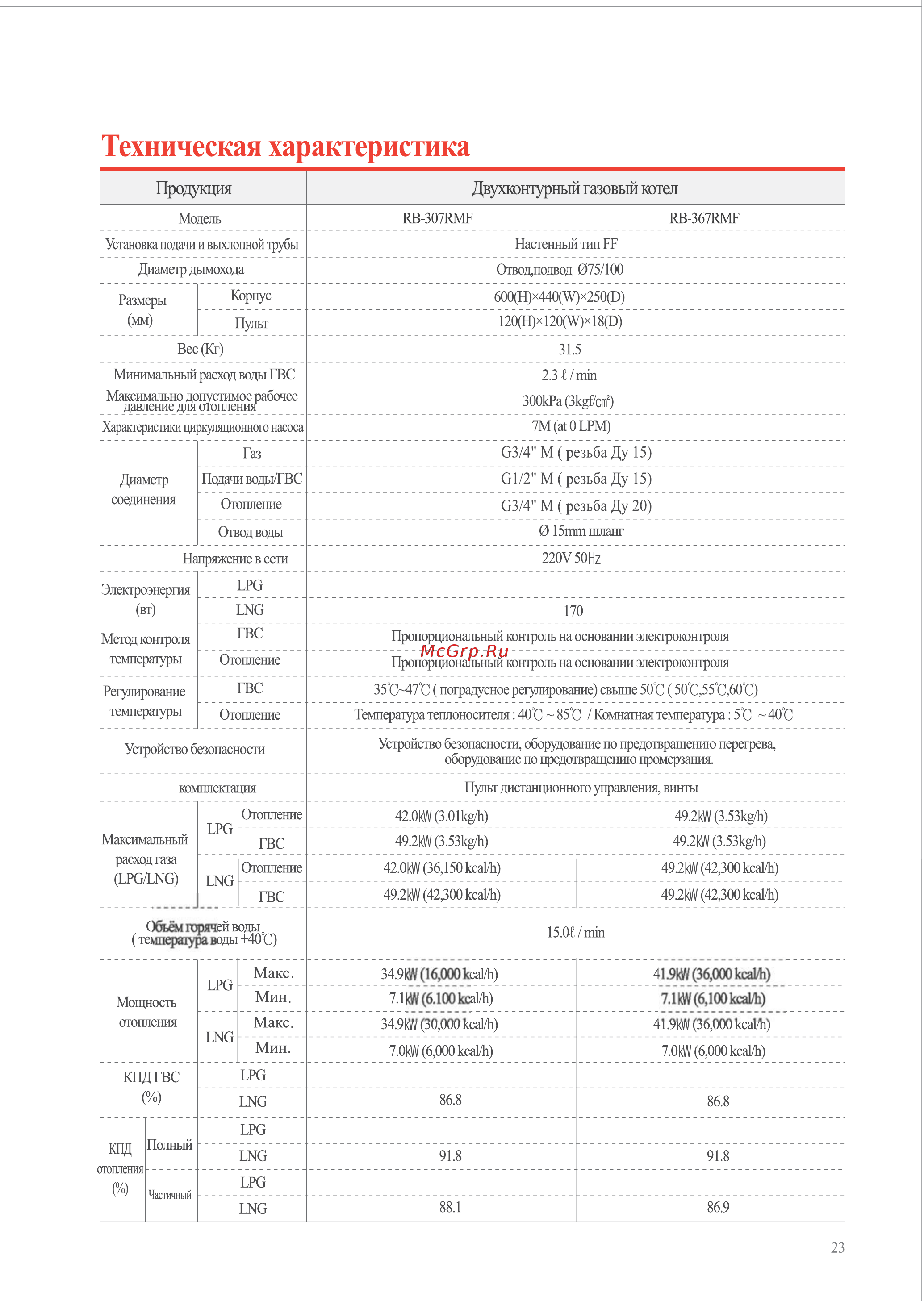 Rinnai RB-366 GMF [24/44] Техническая характеристика