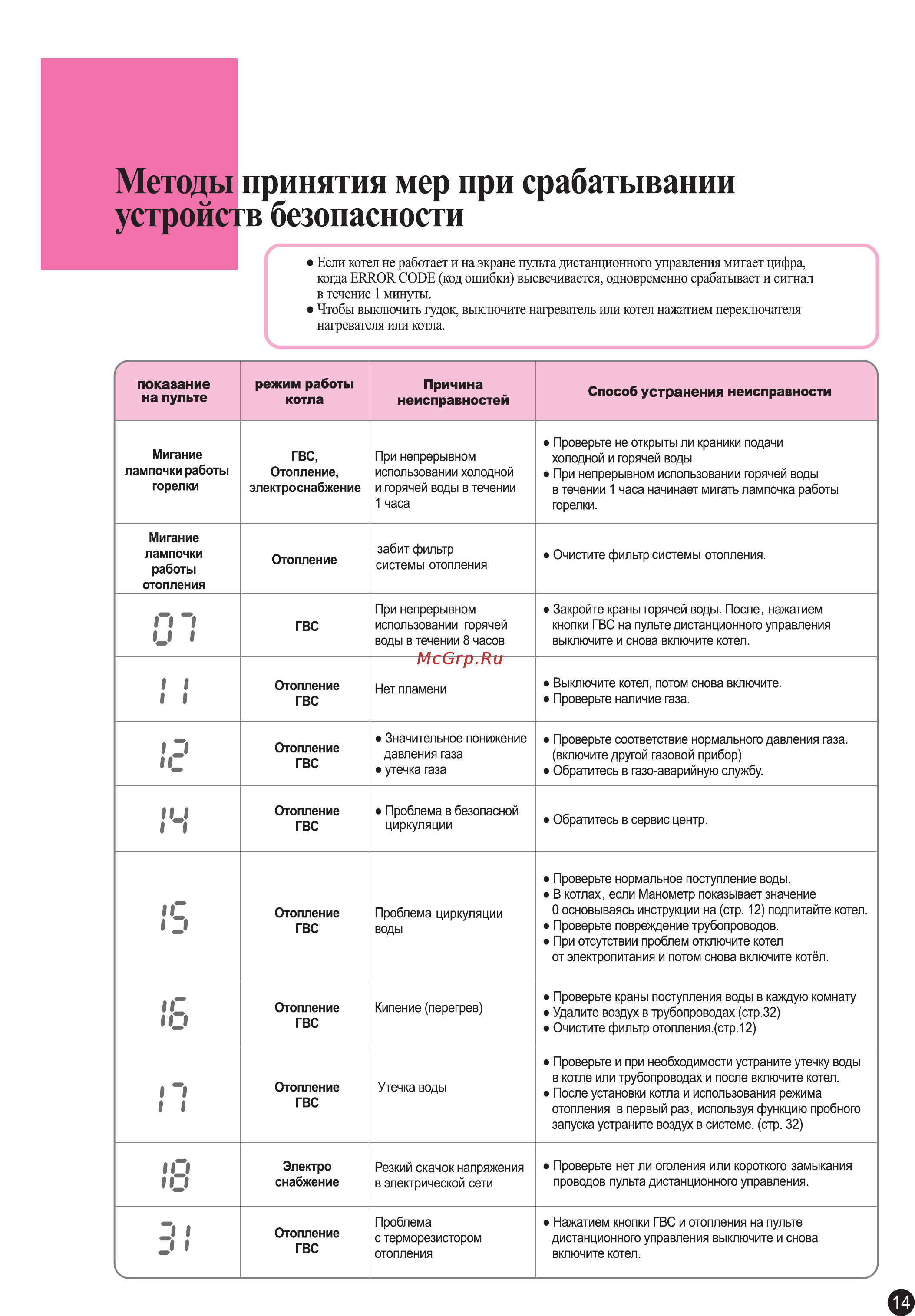 Rinnai RB-/207 EMF [15/40] Гвс