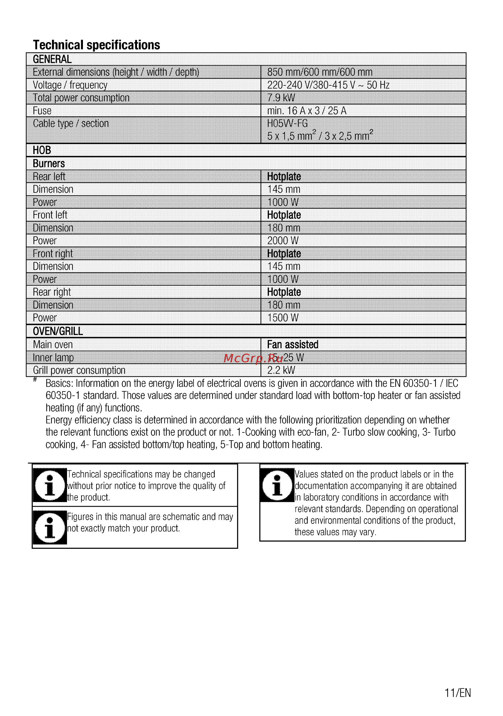 Beko FSE66300GW [11/84] Technical specifications