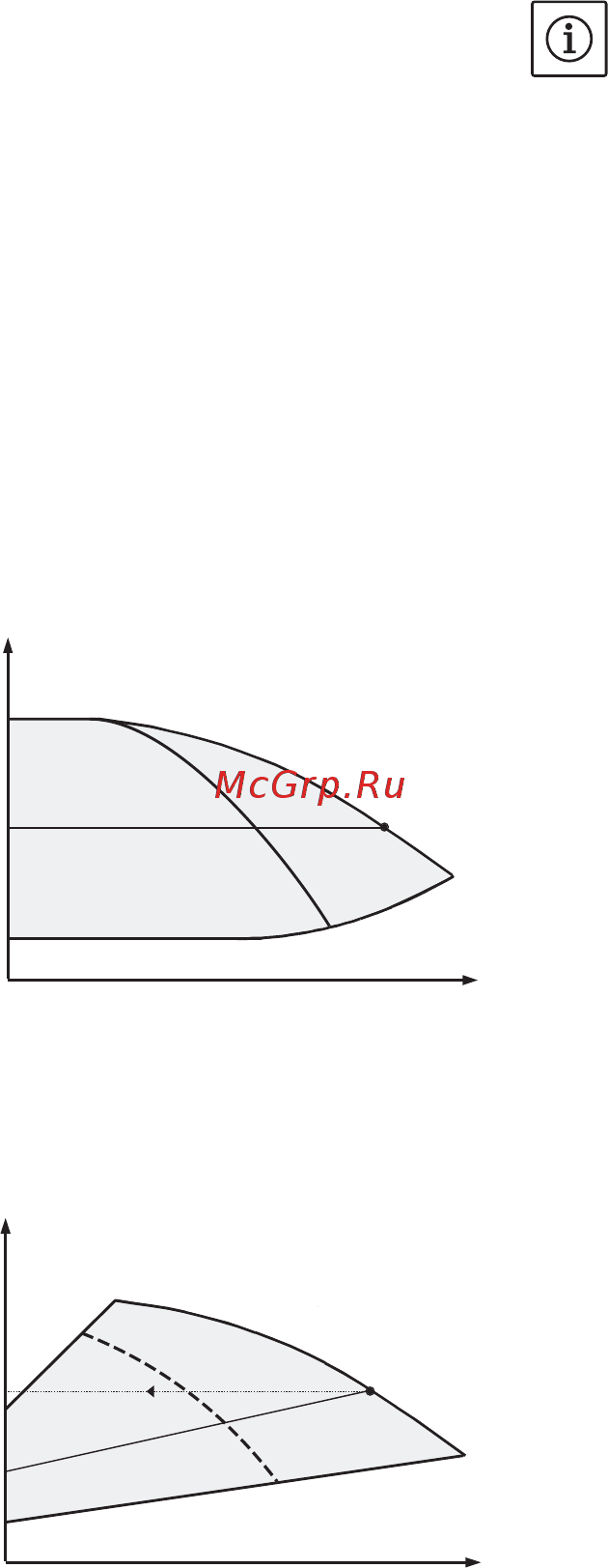 Wilo VeroTwin-DP-E 32/105-0,75/2 [17/69] Русский