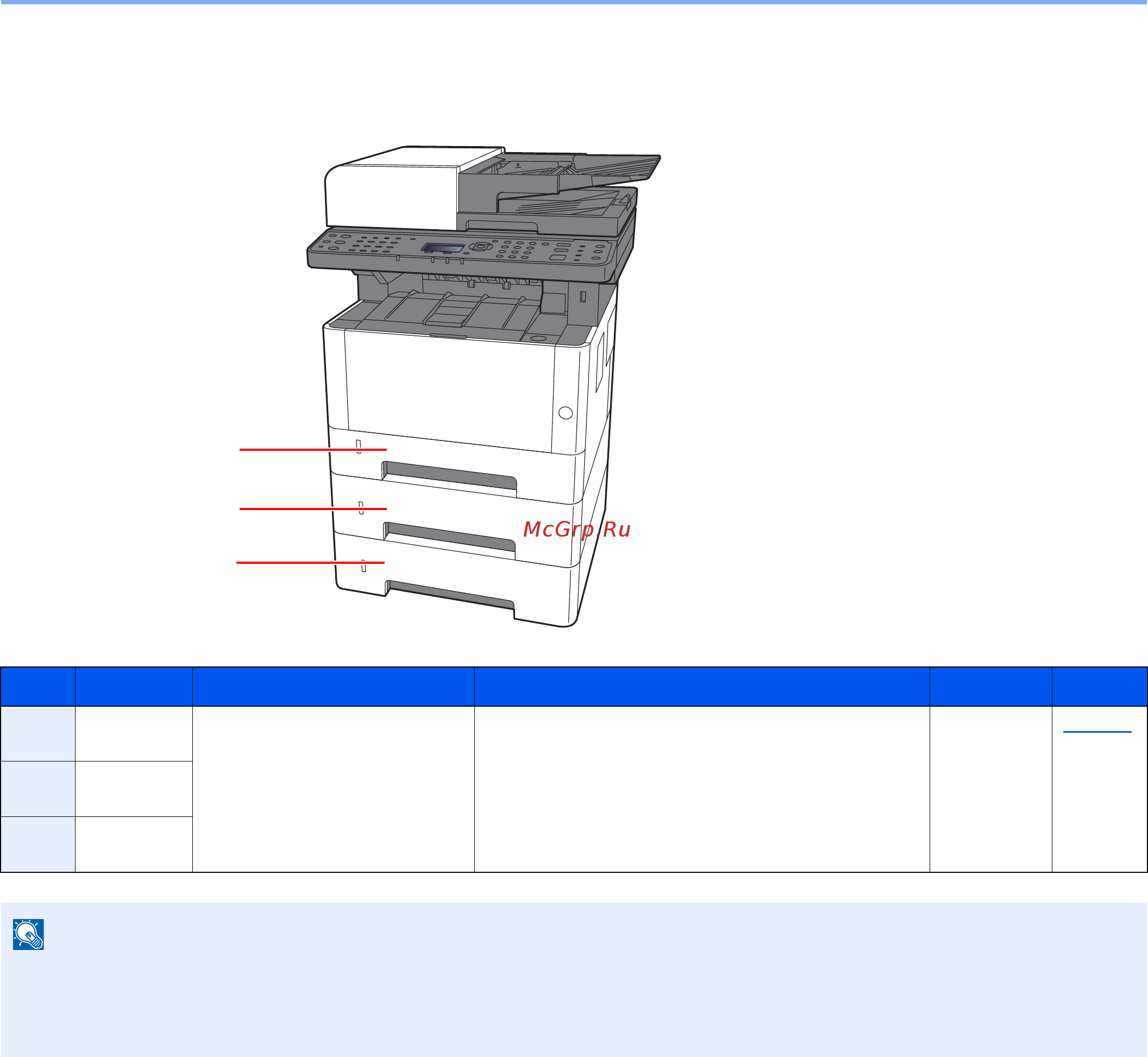 Kyocera ECOSYS M2135dn [111/428] Выберите блоки податчиков бумаги в соответствии с форматом и типом бумаги