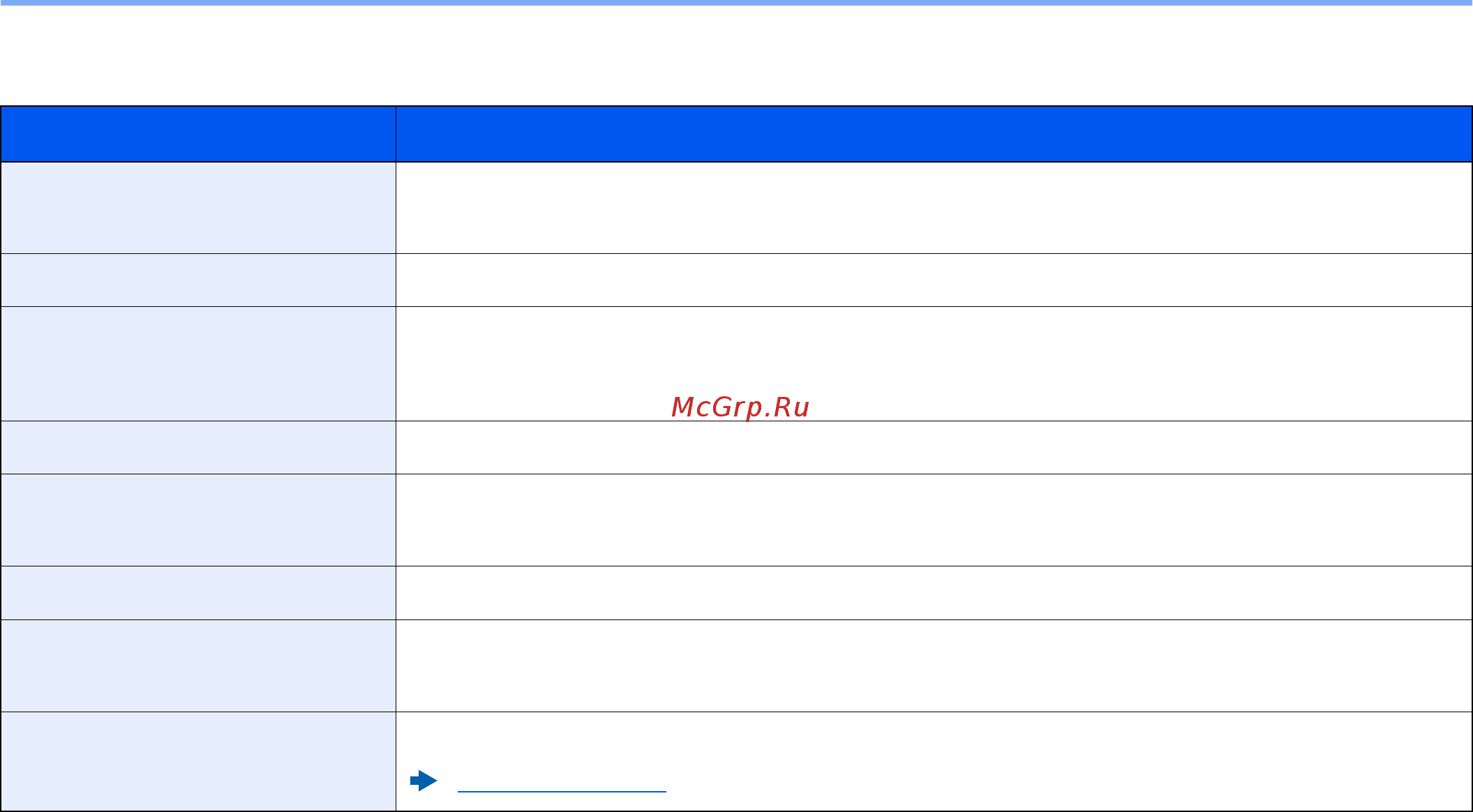 Kyocera ECOSYS M2635dn [245/428] Проверка состояния задания