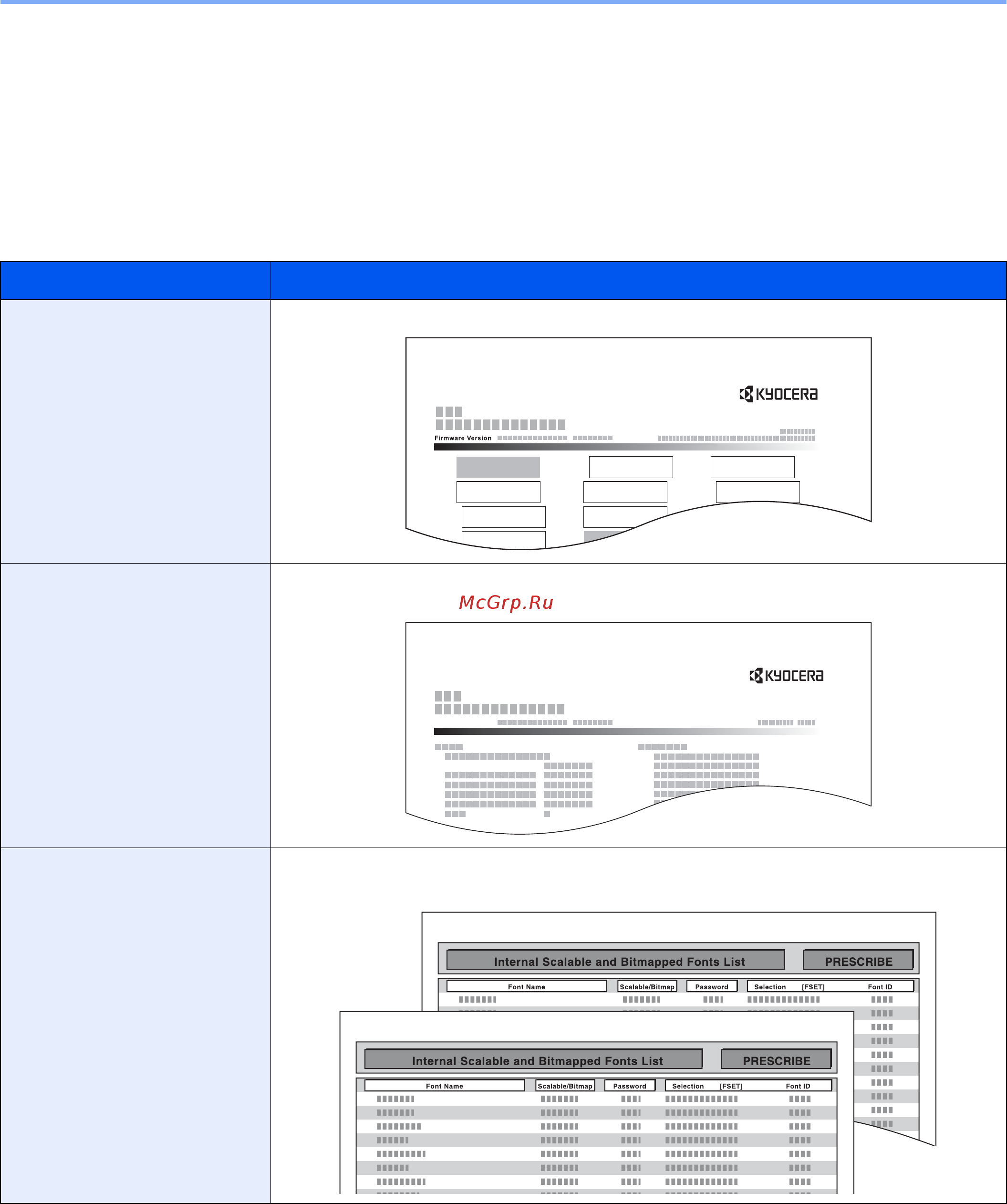Kyocera ECOSYS M2135dn [259/428] Отчет