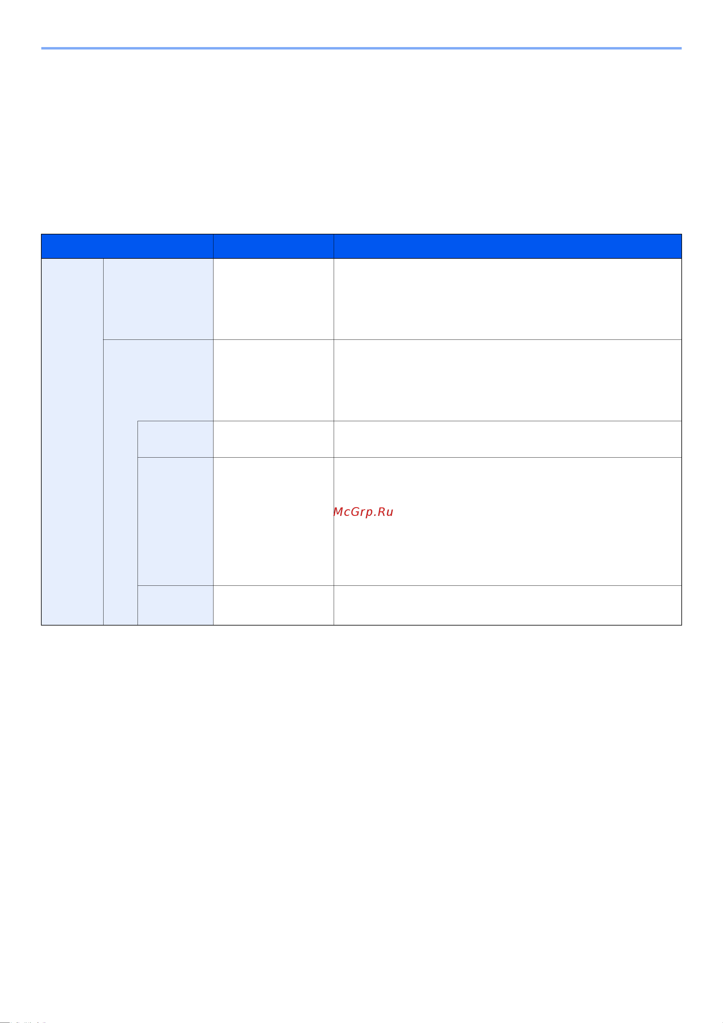 Kyocera ECOSYS M2235dn [226/415] Функции шифрования pdf