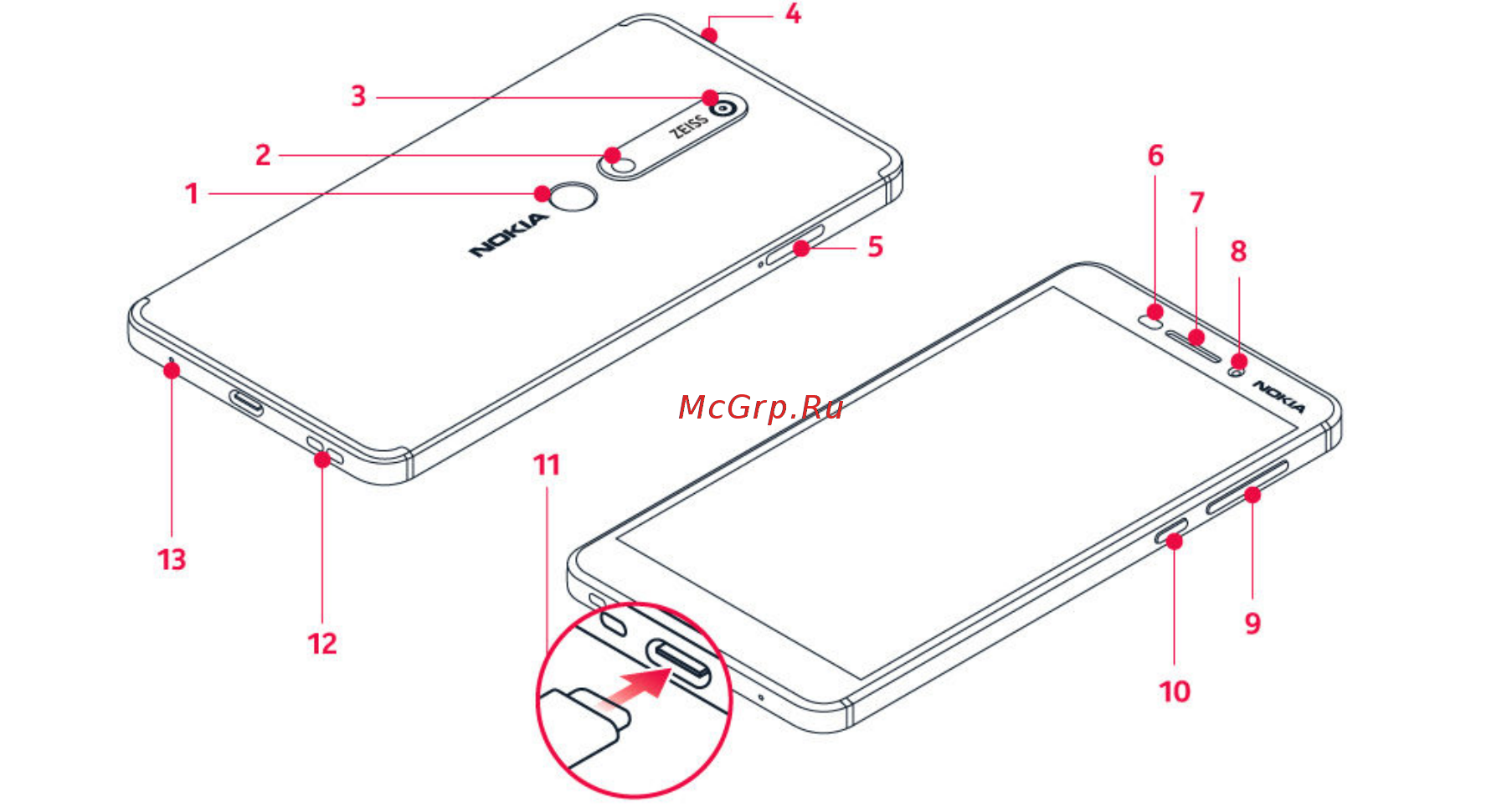 Nokia 6.1 [7/86] Ваш телефон