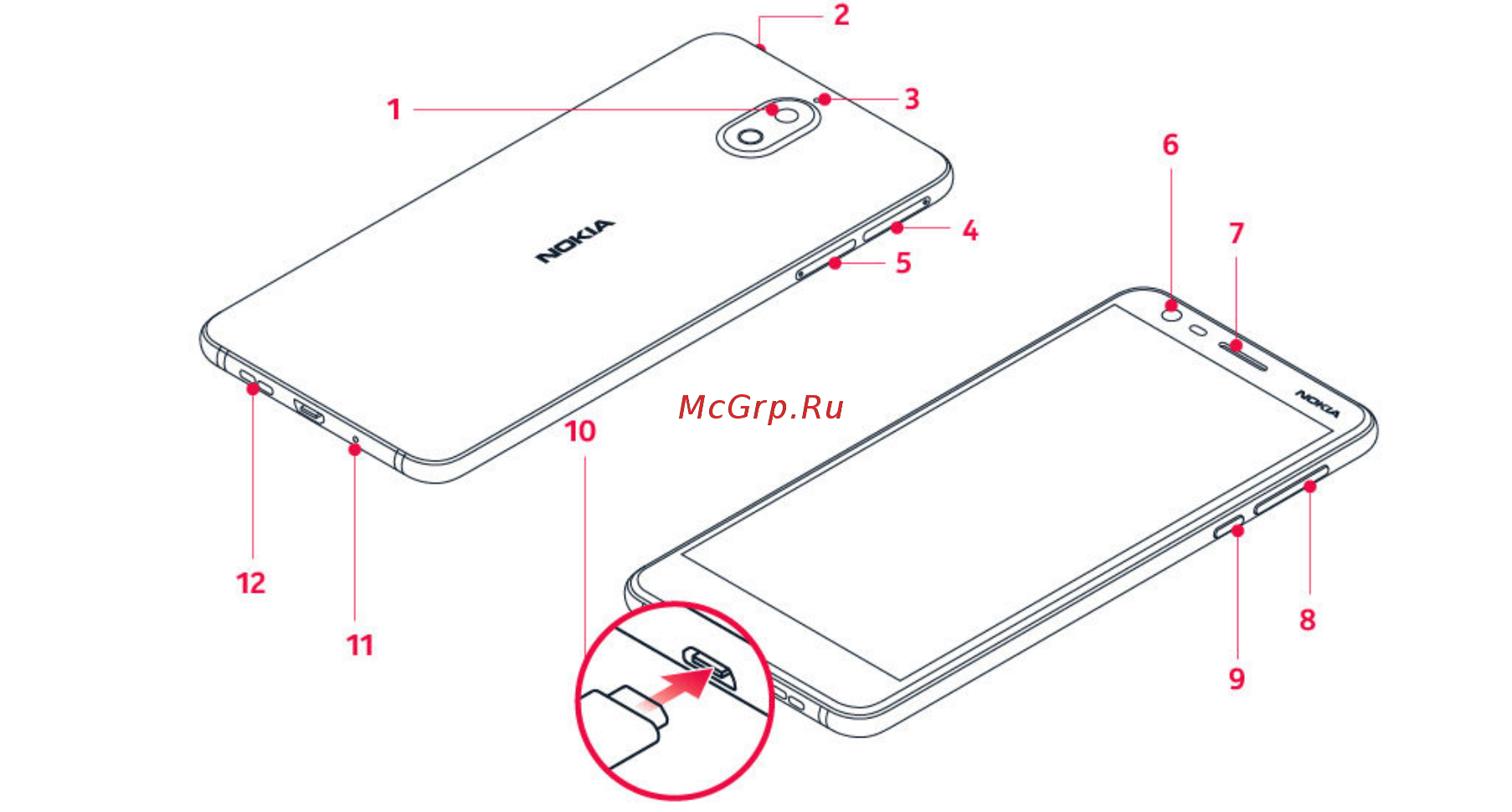 Nokia 3.1 [7/83] Ваш телефон