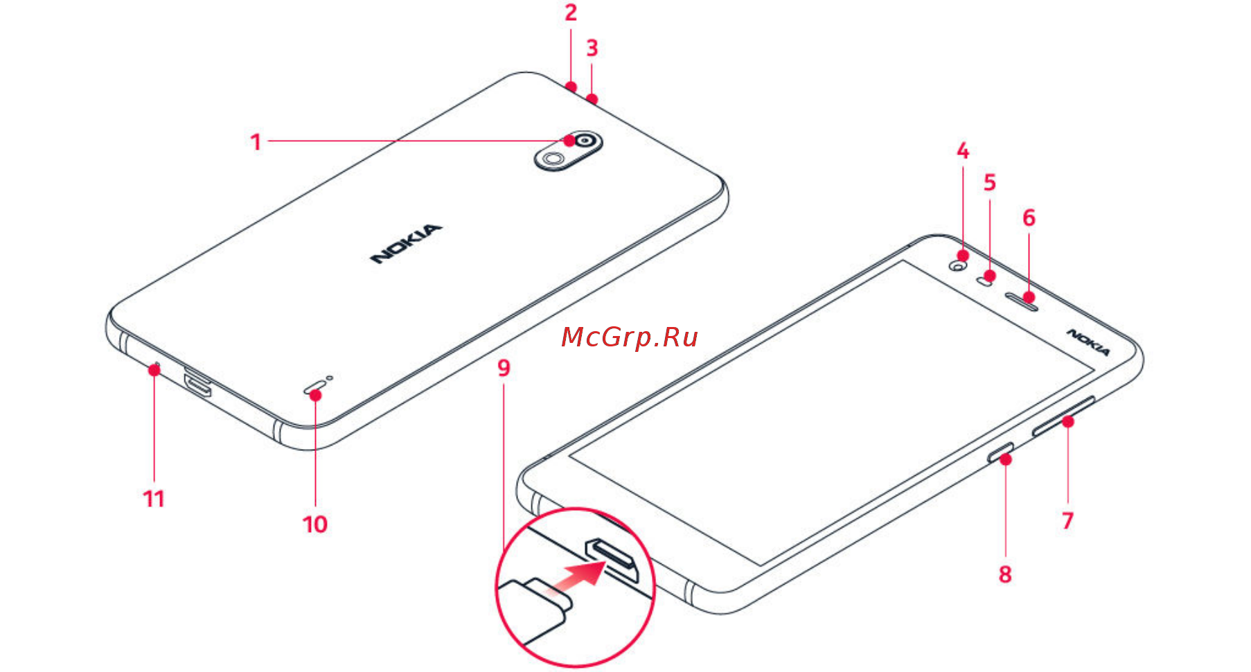Nokia 2 [6/77] Ваш телефон