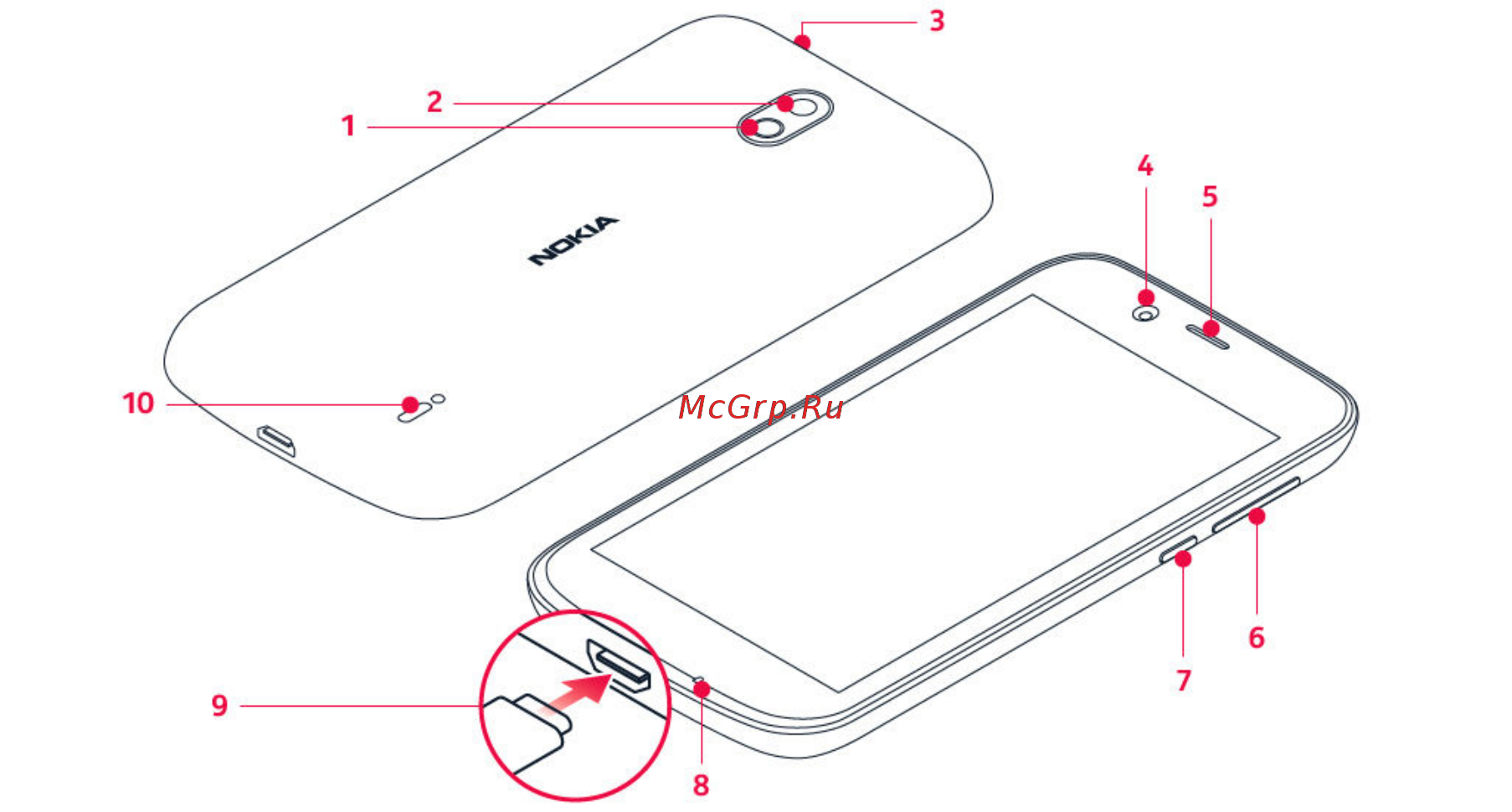 Nokia 1 [7/77] Ваш телефон