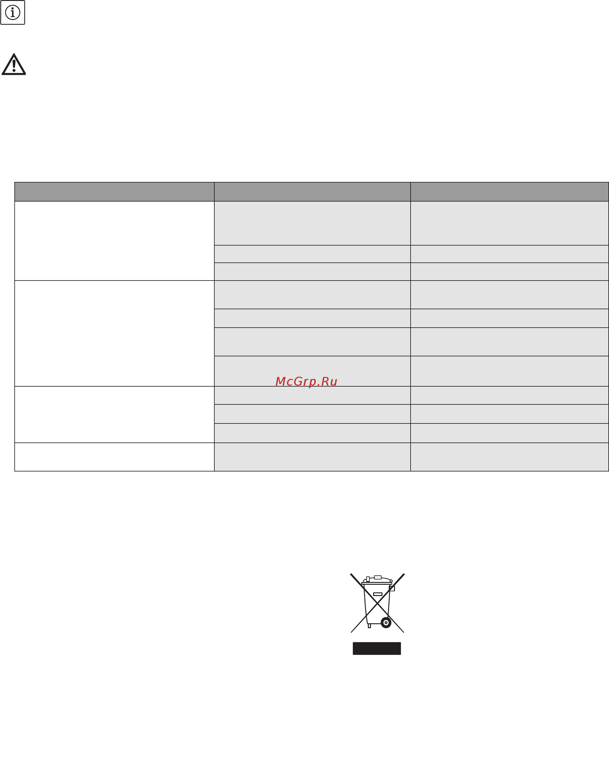 Wilo Plavis 011-C [34/60] Guasti cause e rimedi