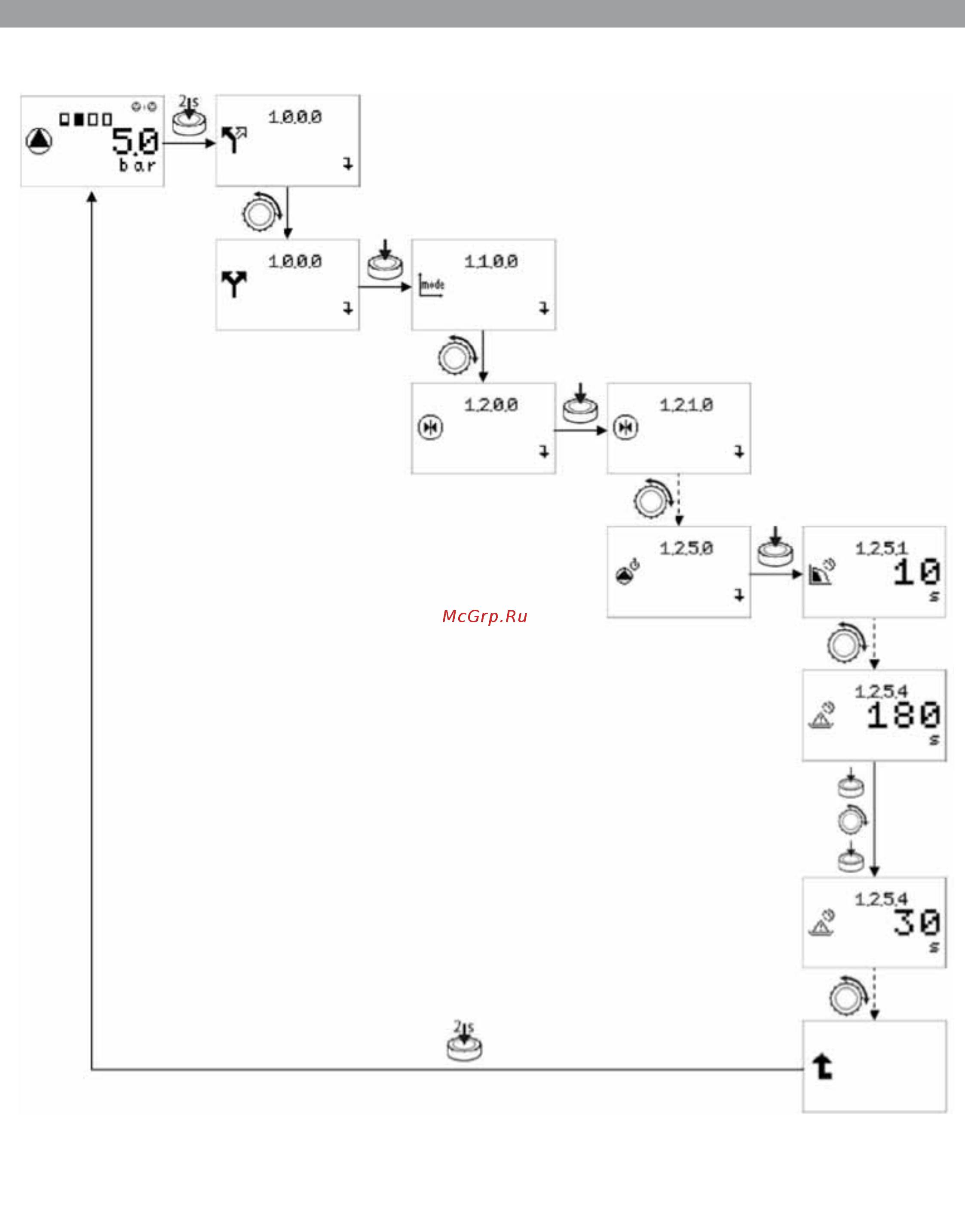 Wilo SiClean Comfort 15 Инструкция по монтажу и эксплуатации онлайн [4/34] 285337