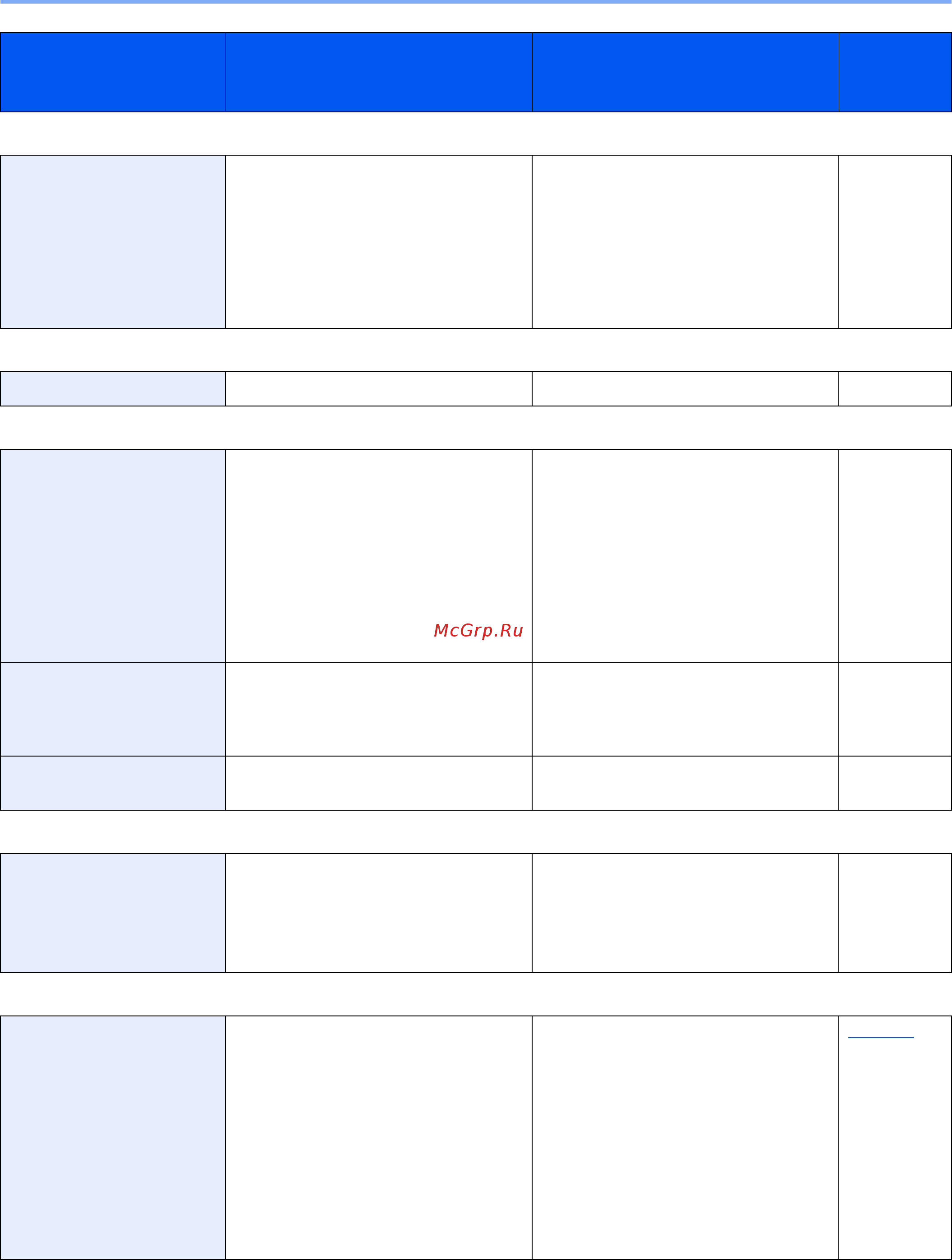 Kyocera ECOSYS P5021cdw [189/233] Сброс данных