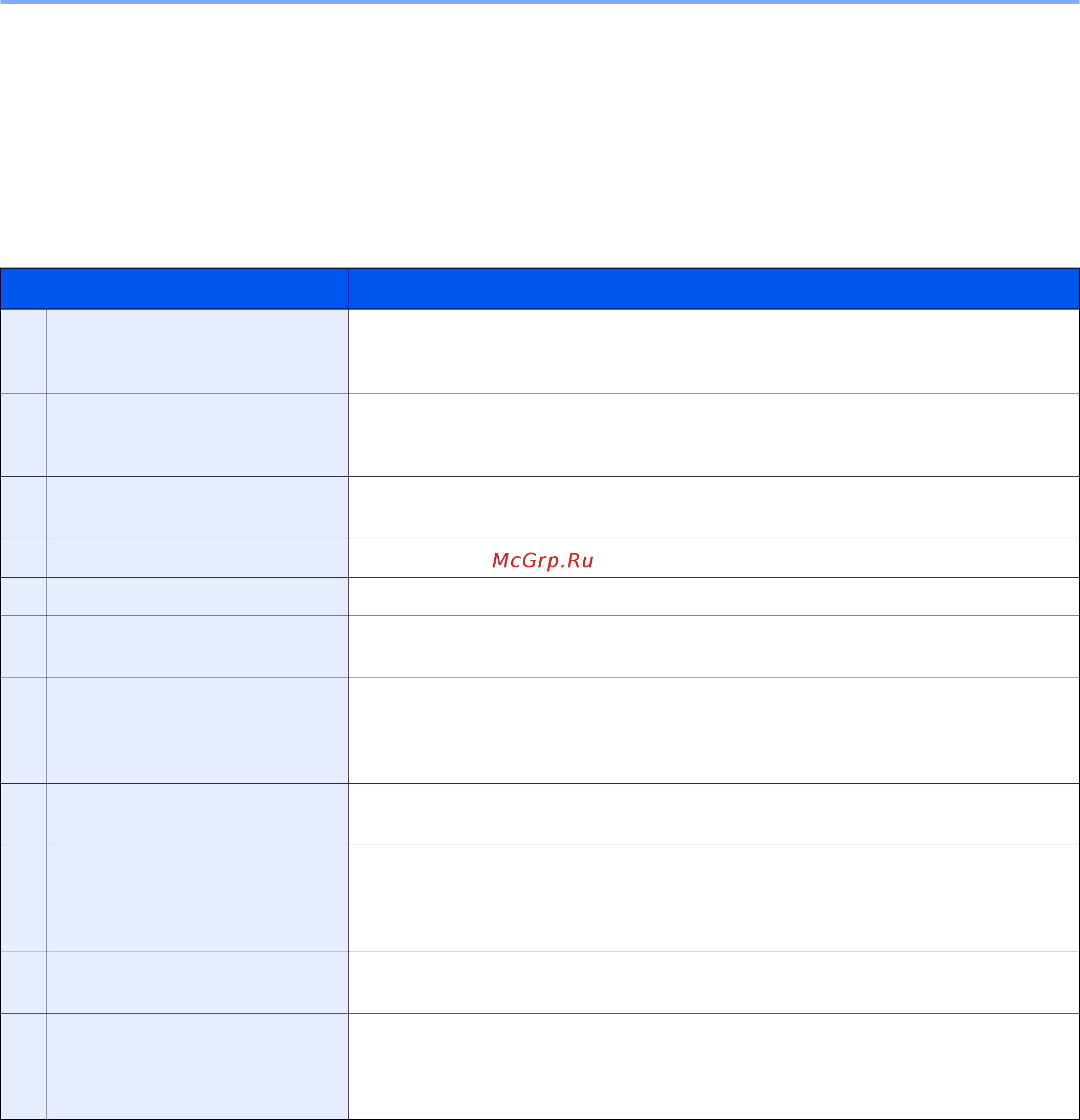 Kyocera ECOSYS P7240cdn [12/284] Структура документа