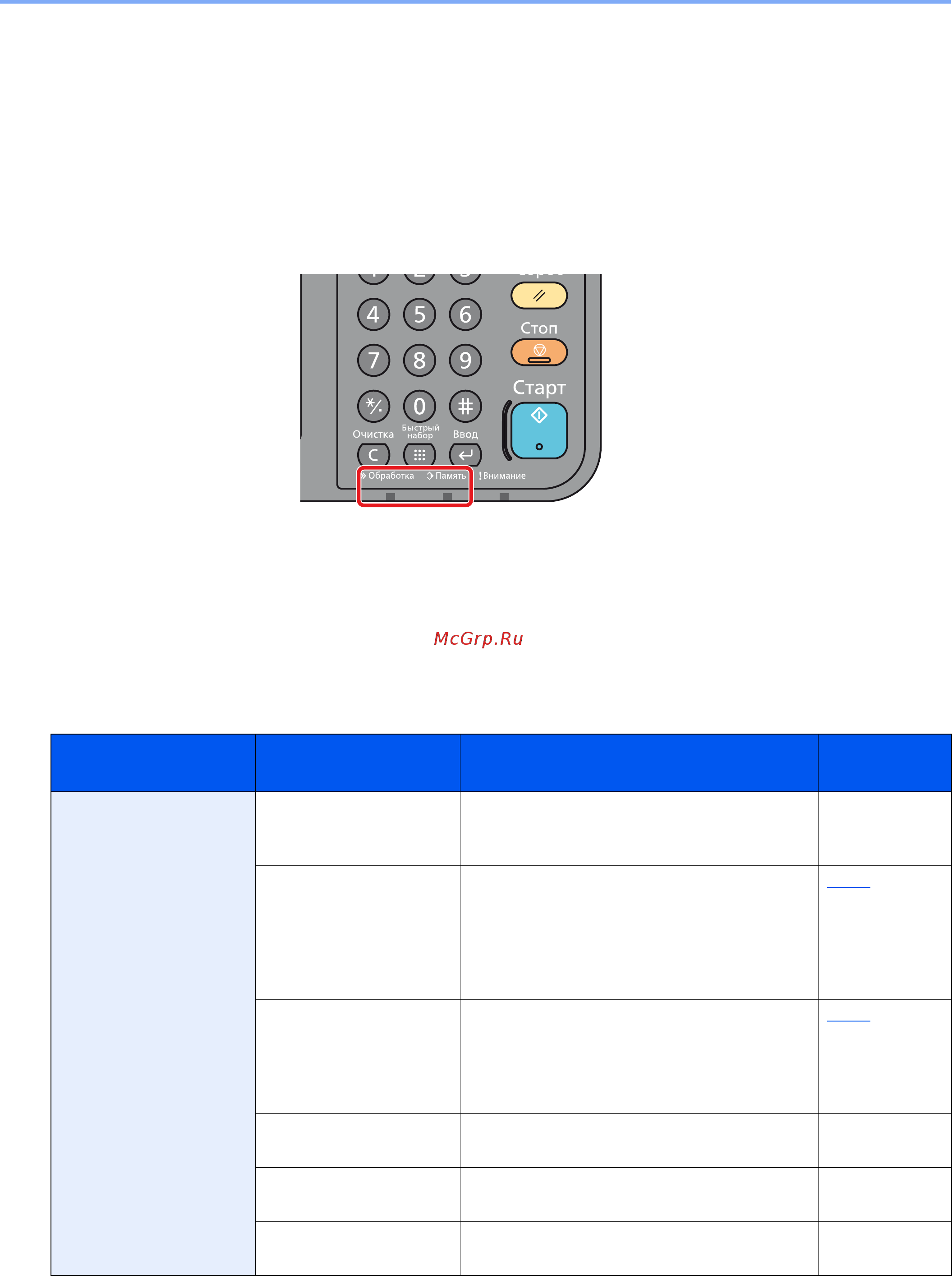 Kyocera ECOSYS M8130cidn [188/211] Индикаторы выполнения операций отправки приема
